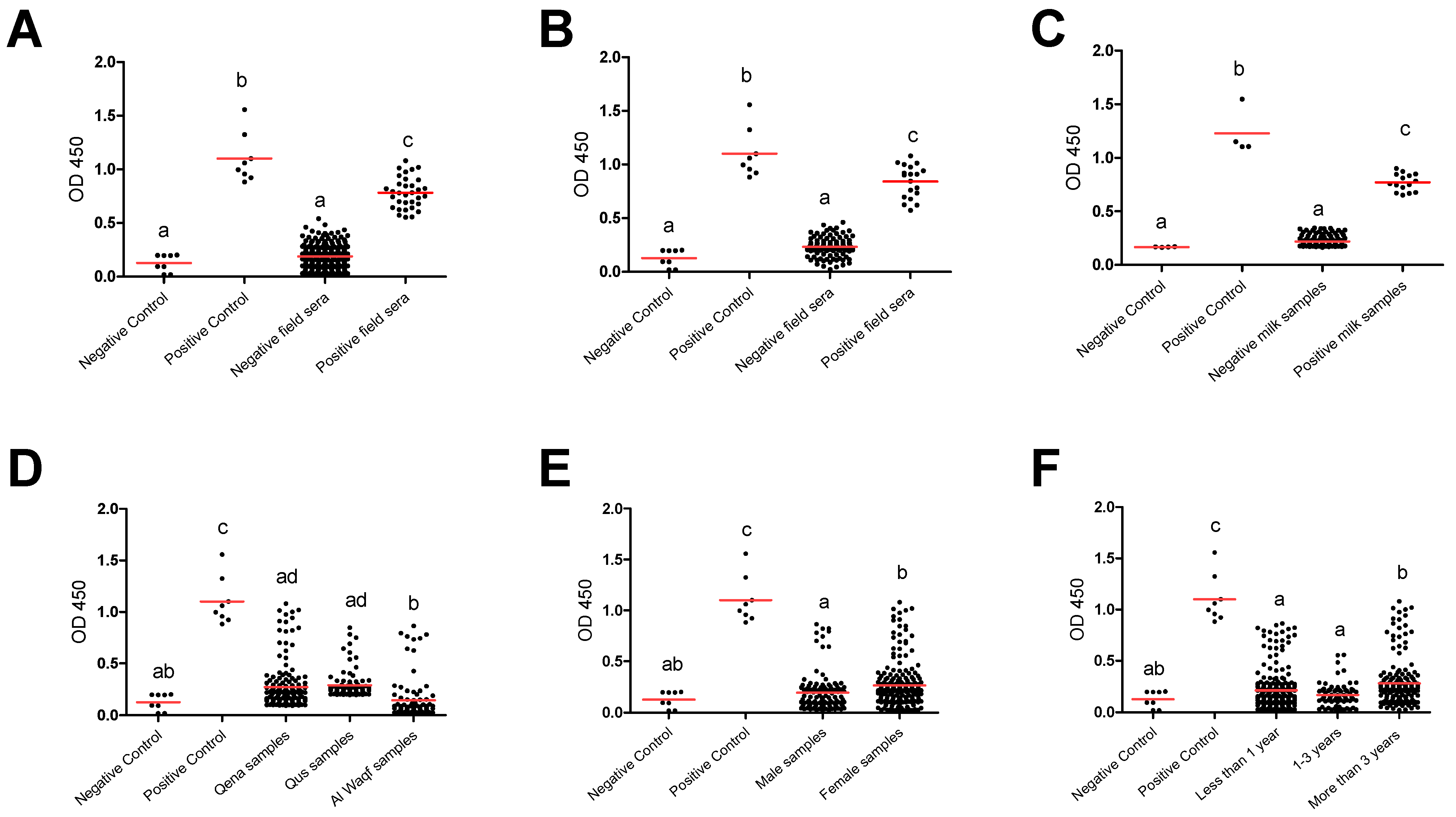 Animals 14 03122 g002