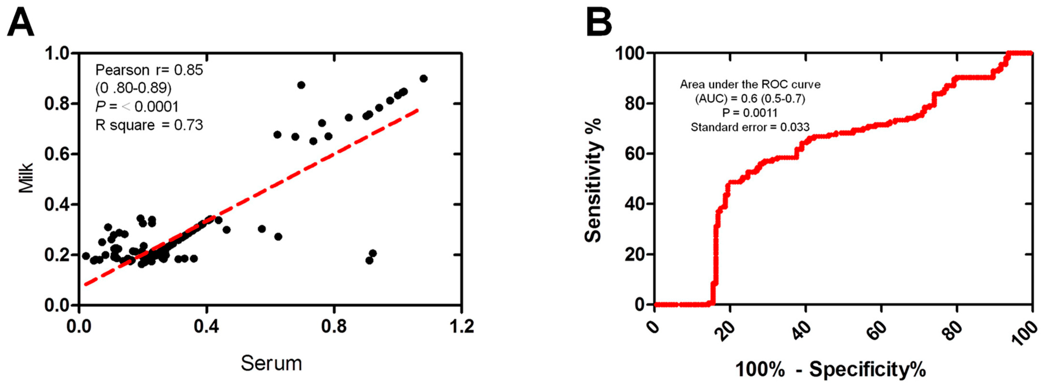Animals 14 03122 g003