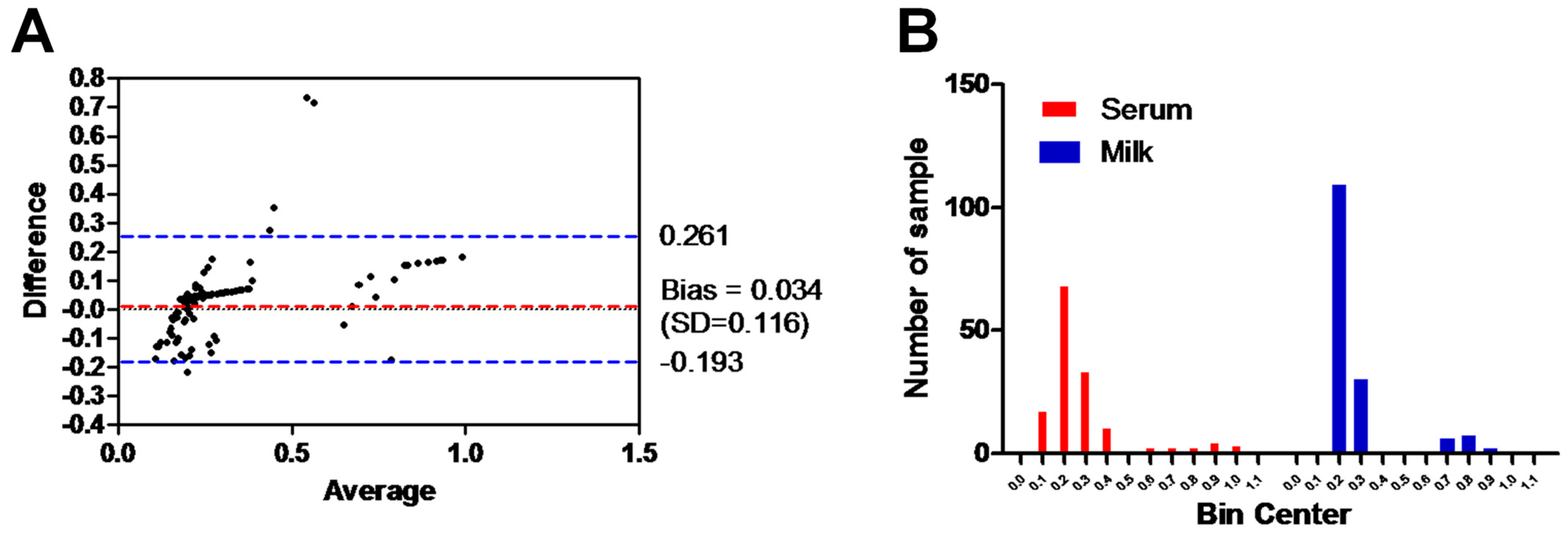 Animals 14 03122 g004