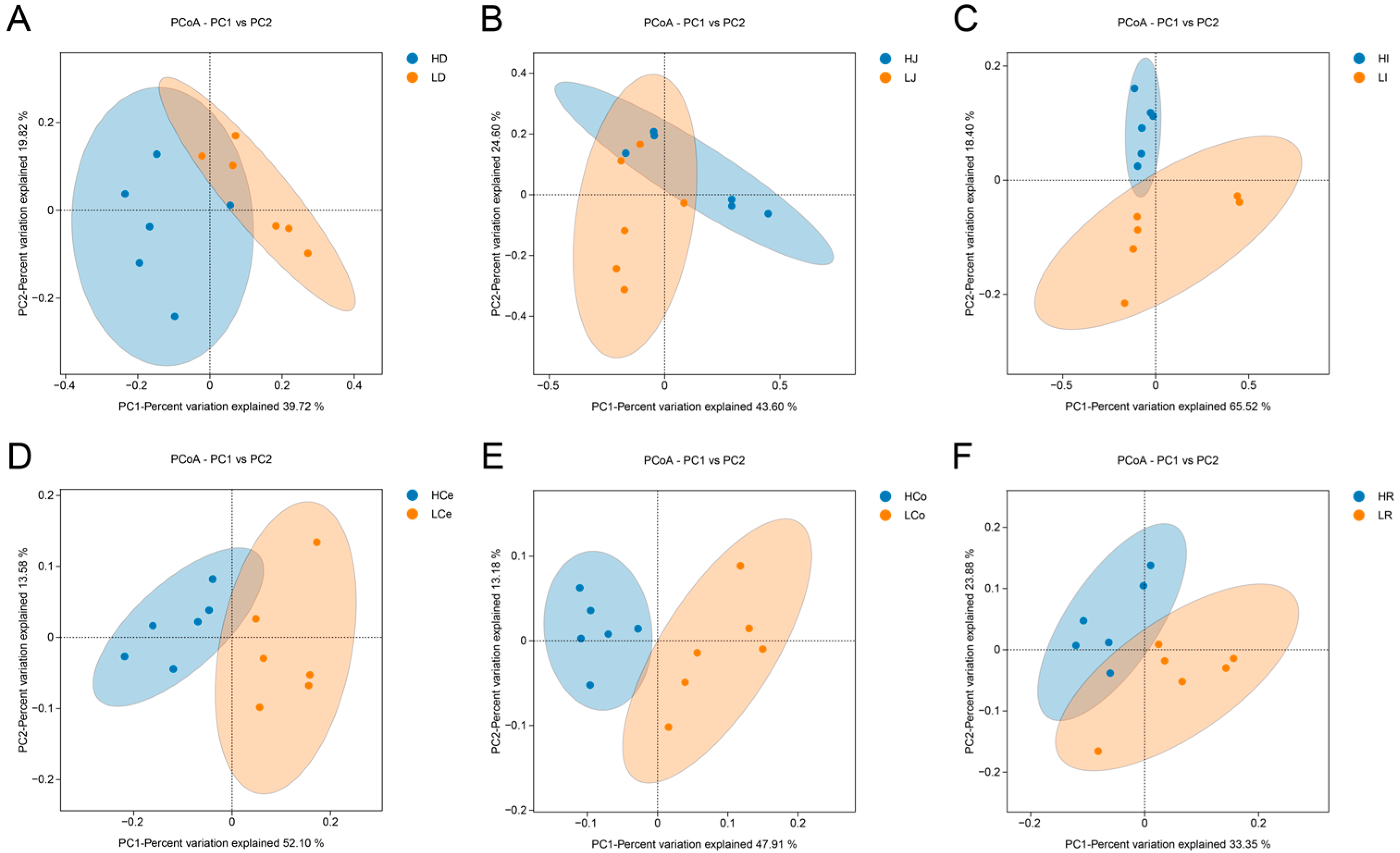 Animals 14 03123 g006