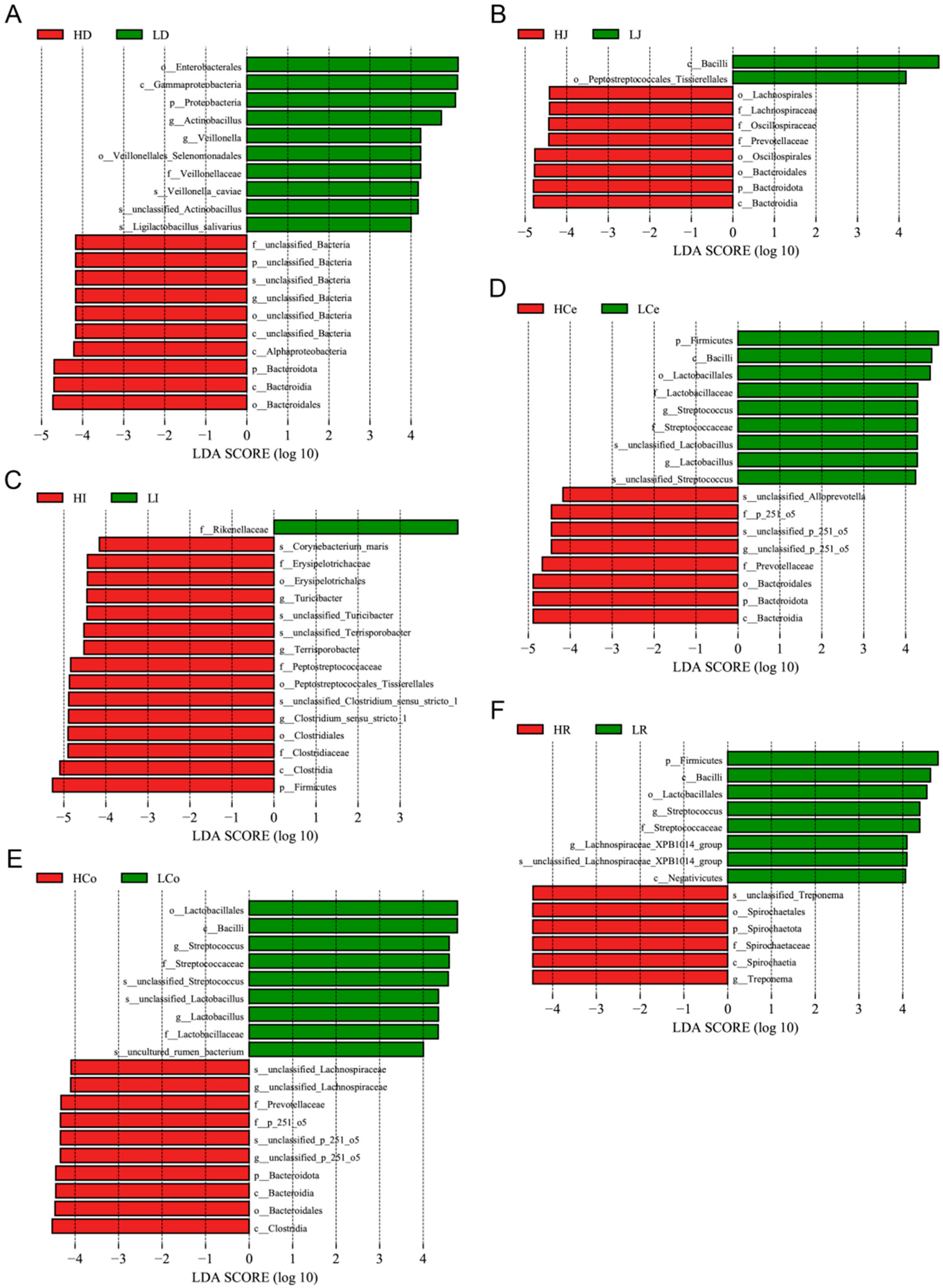 Animals 14 03123 g008