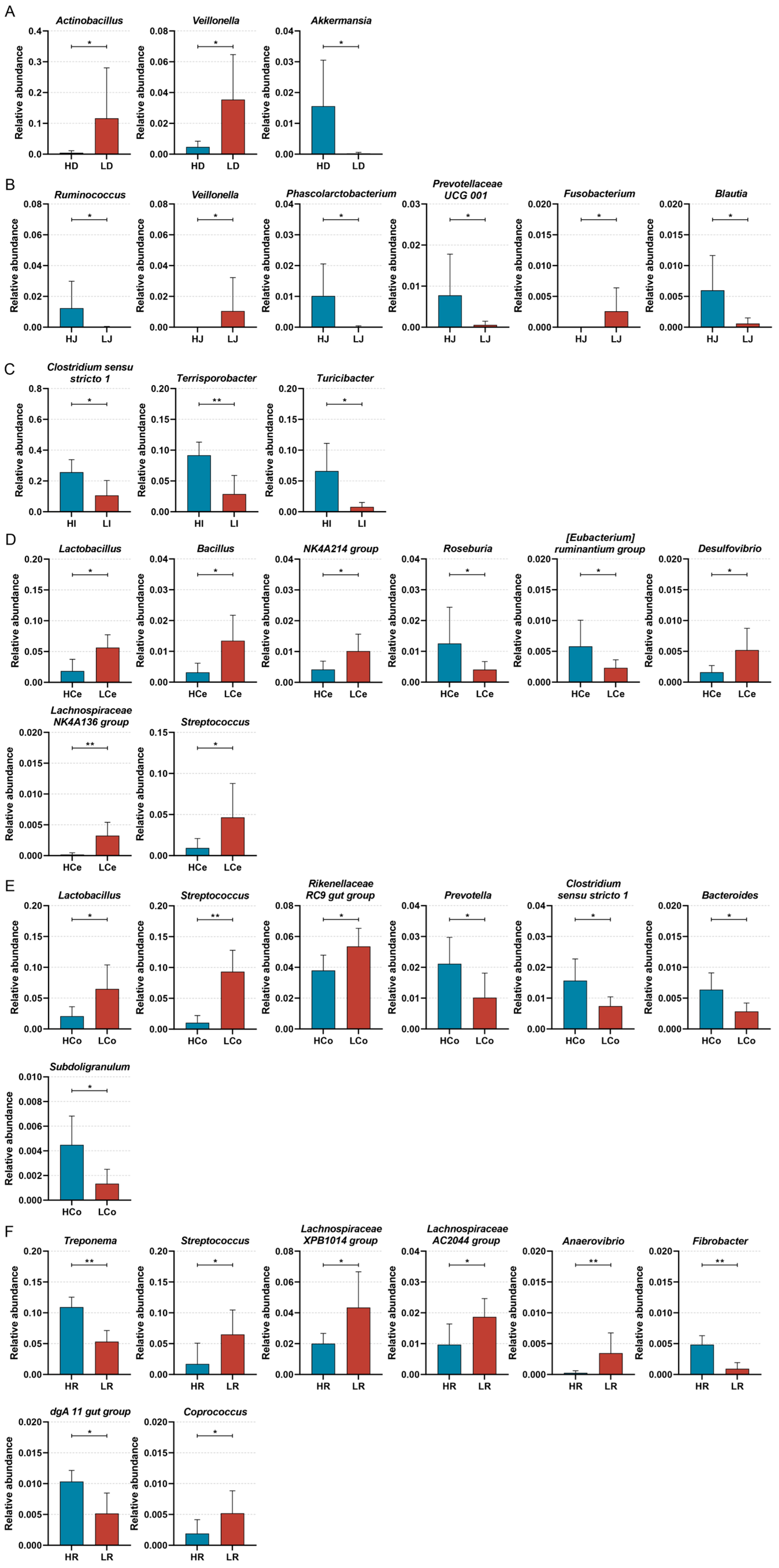 Animals 14 03123 g009