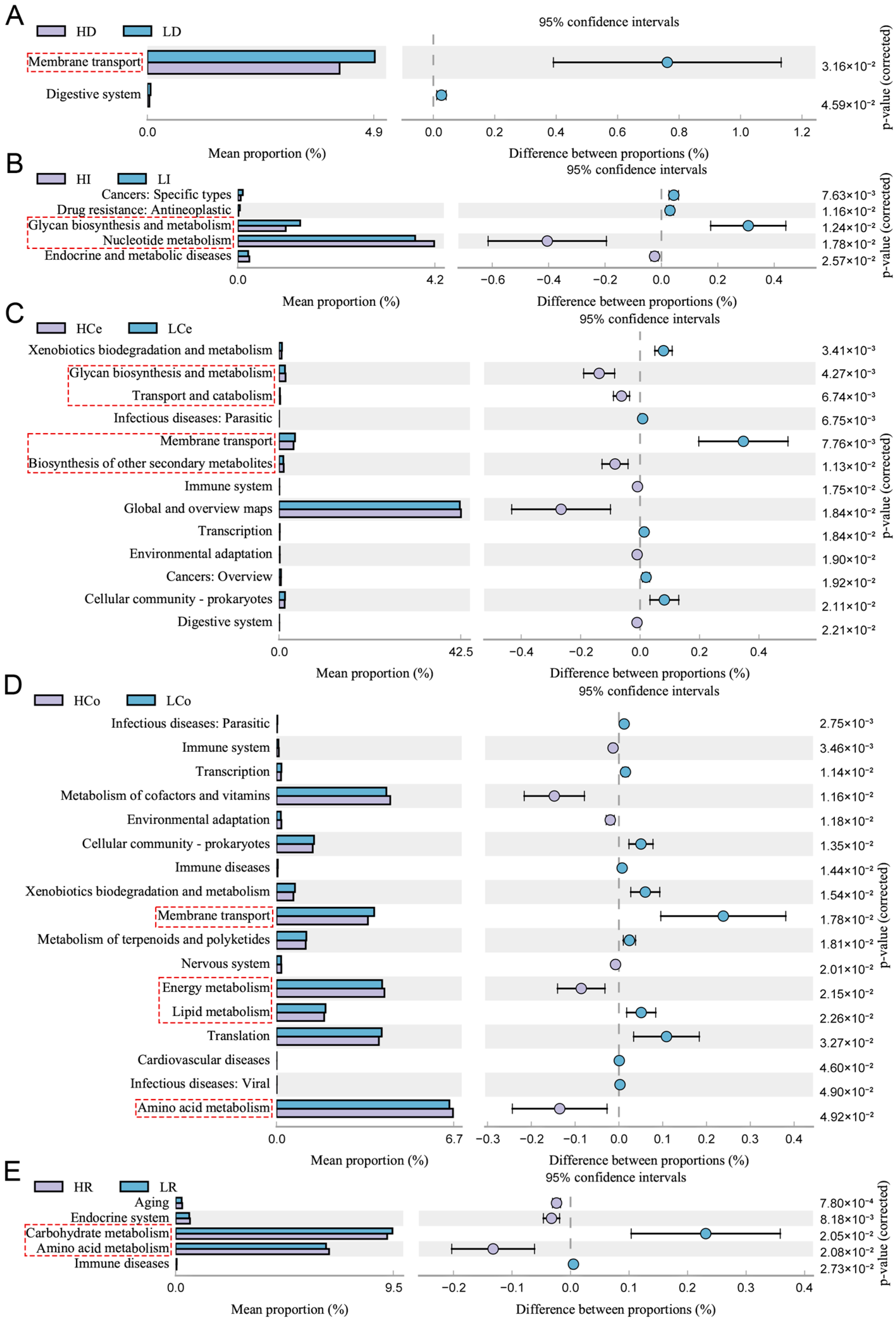 Animals 14 03123 g010