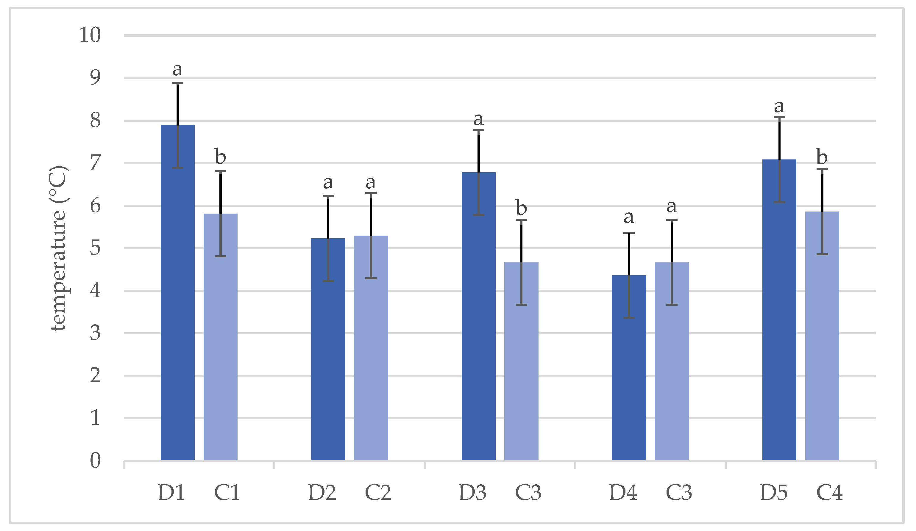 Animals 14 03124 g003