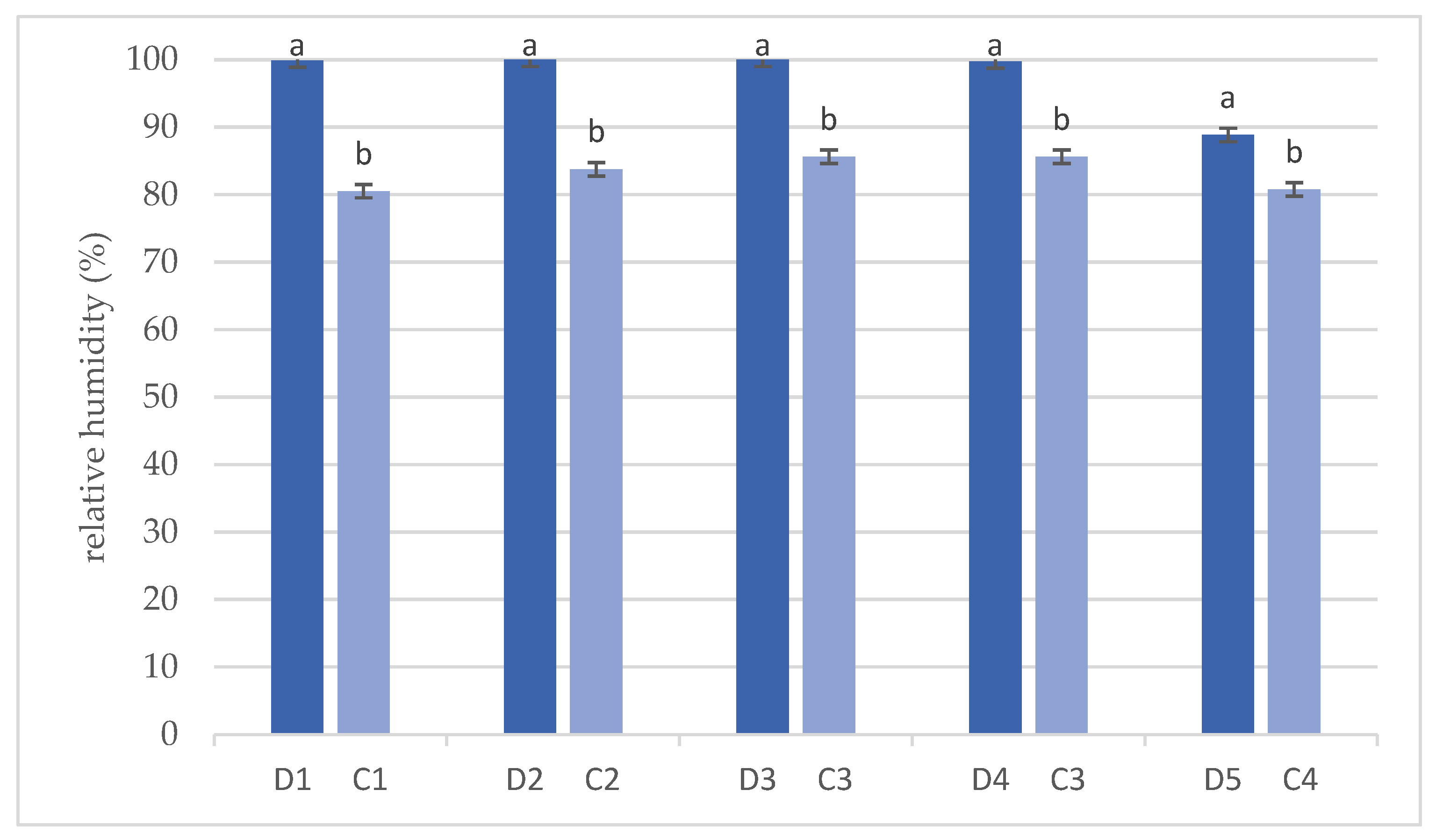 Animals 14 03124 g004