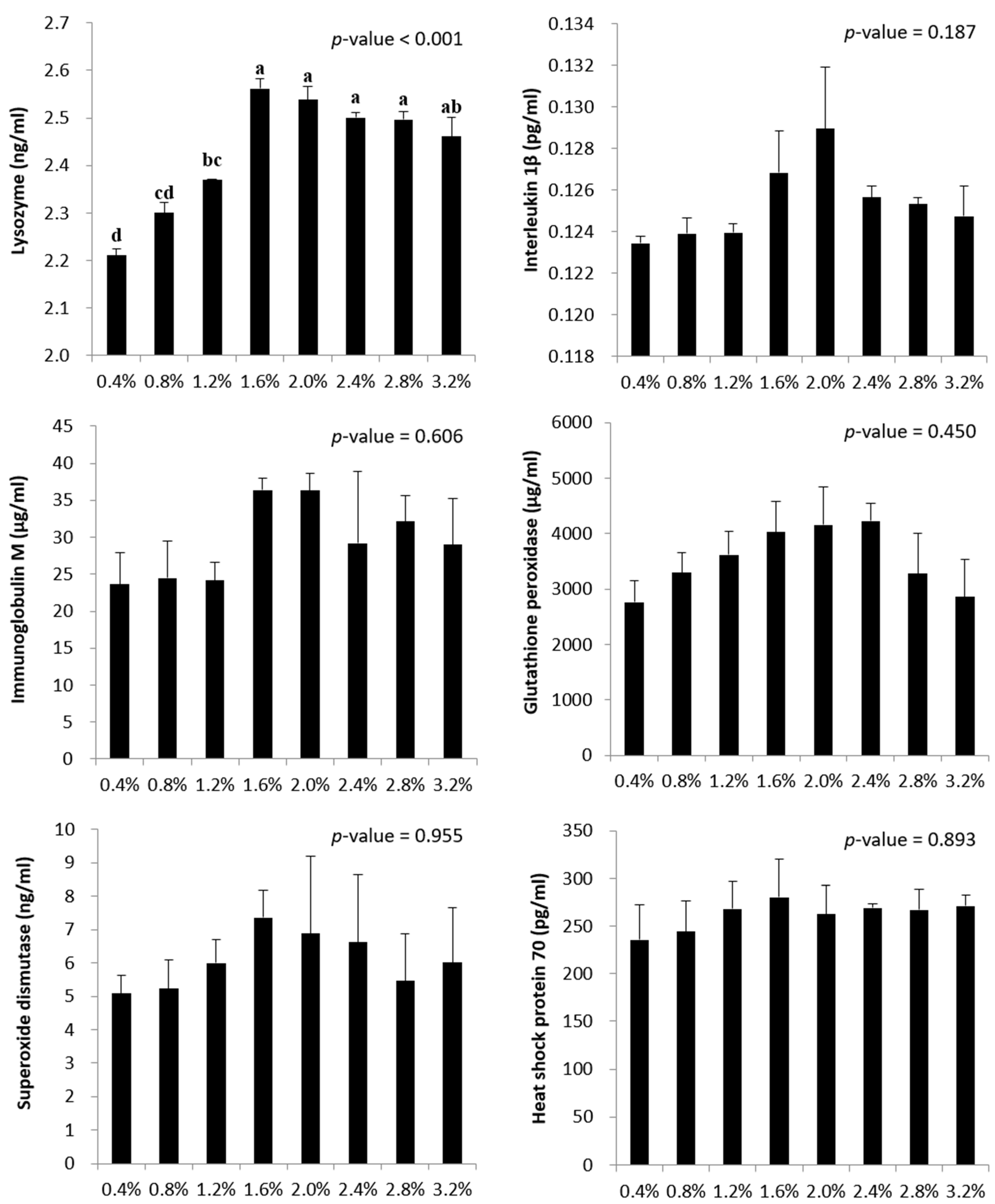 Animals 14 03127 g002