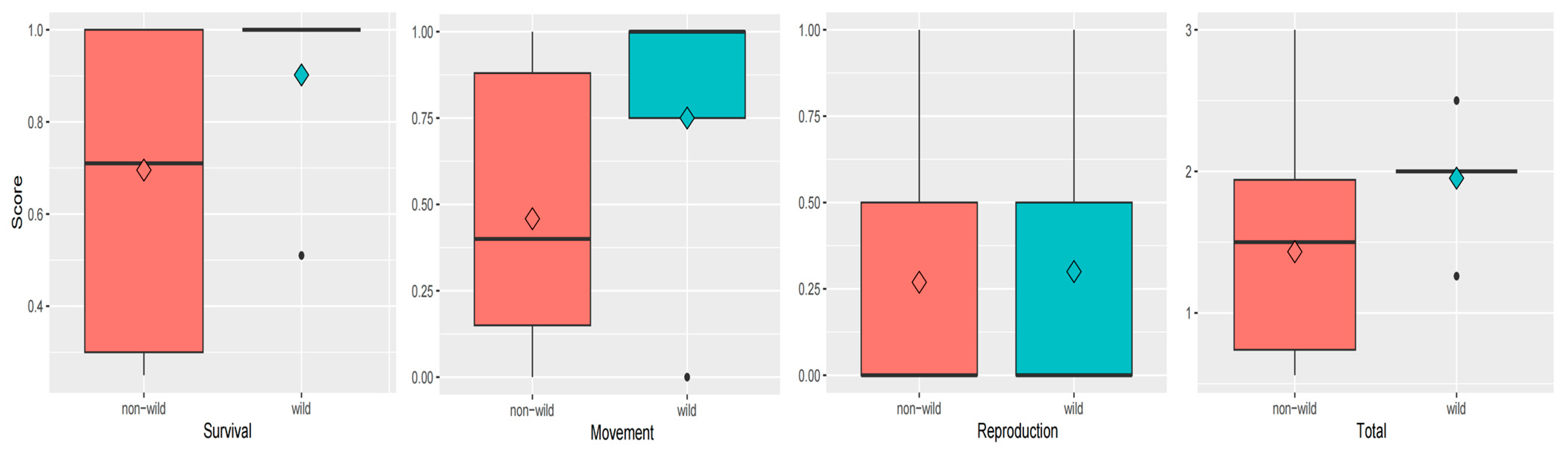 Animals 14 03128 g002