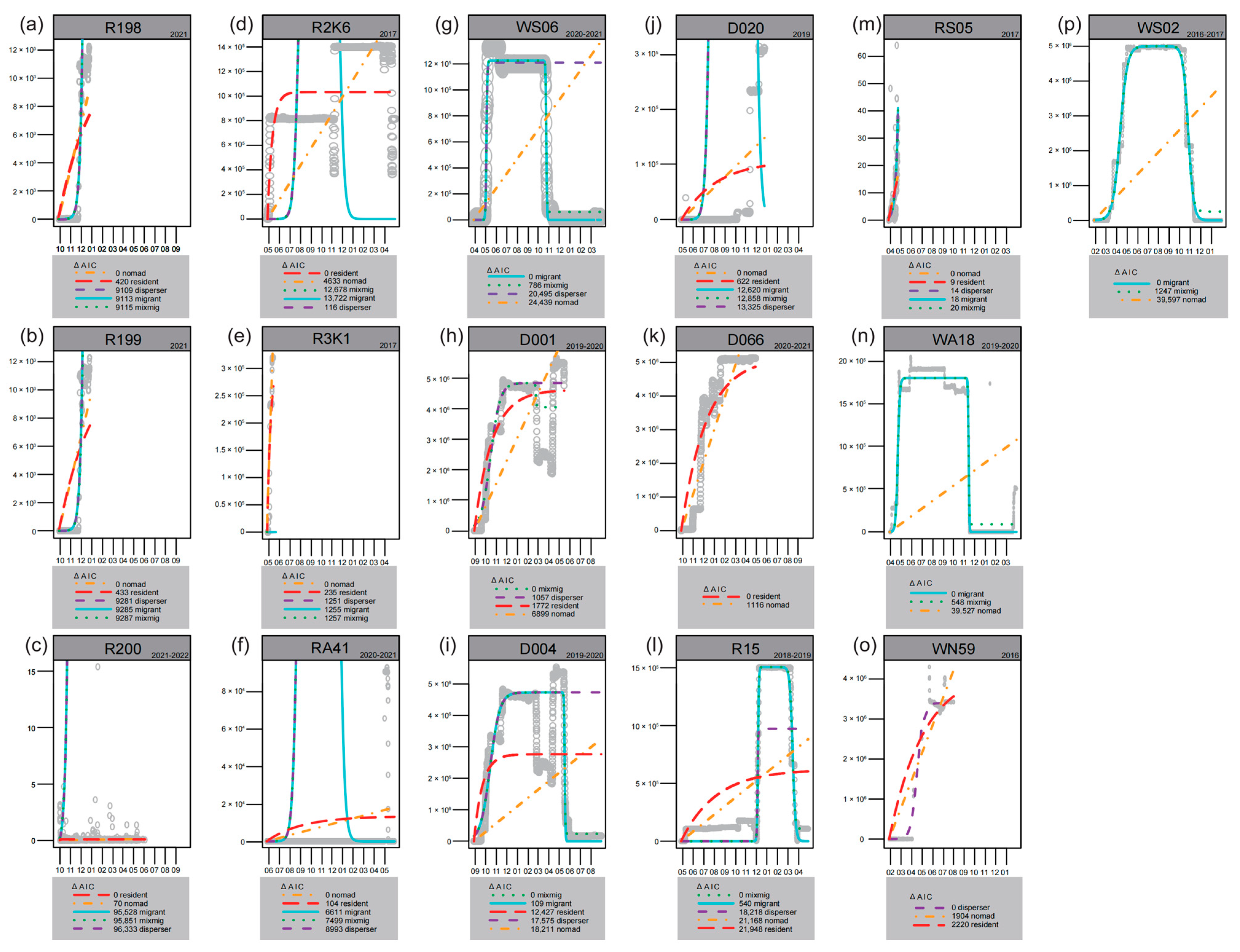 Animals 14 03128 g003