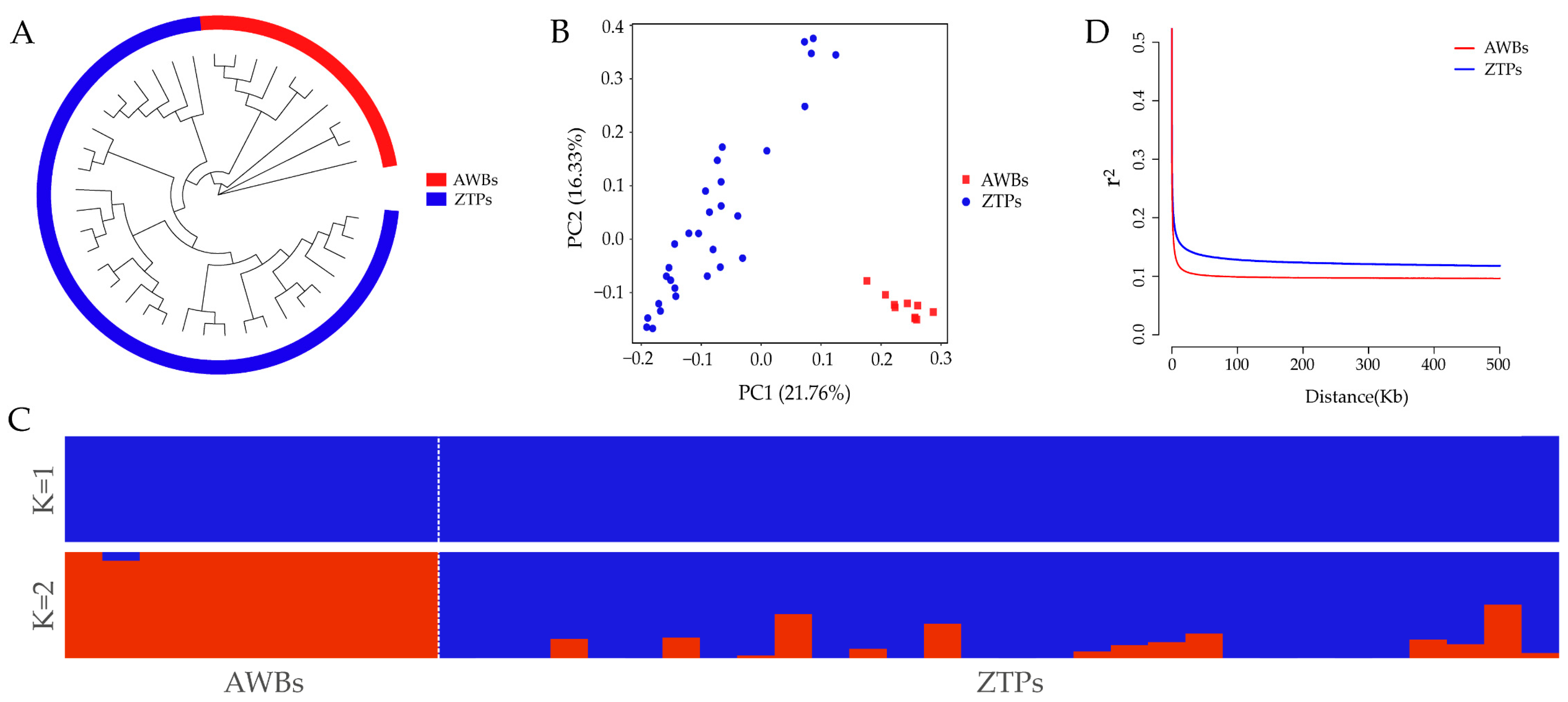 Animals 14 03129 g001