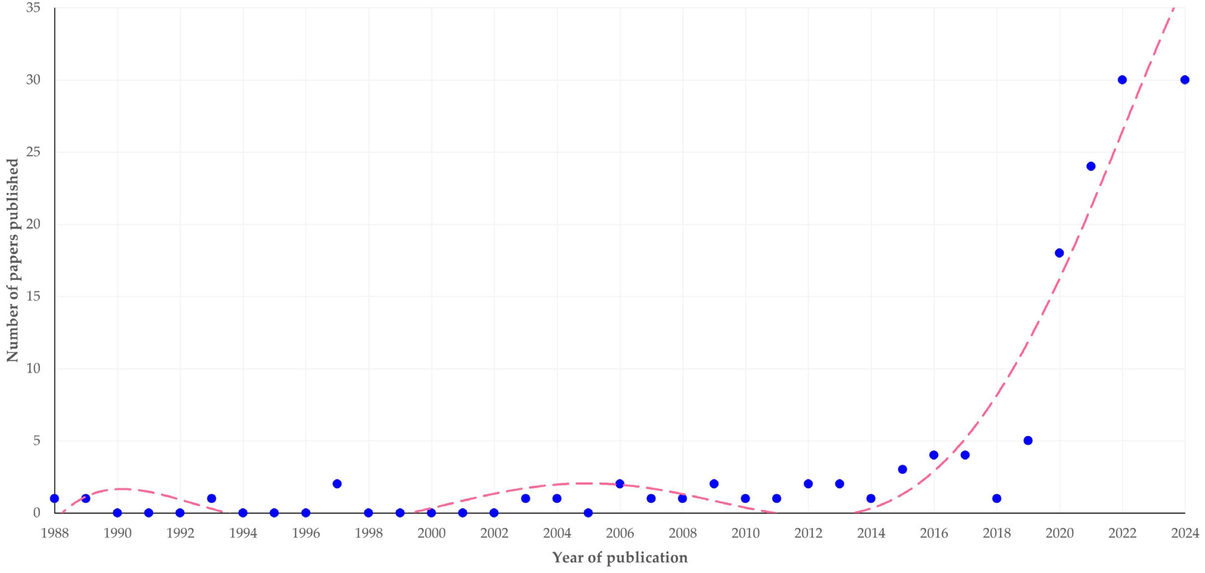 Animals 14 03132 g001