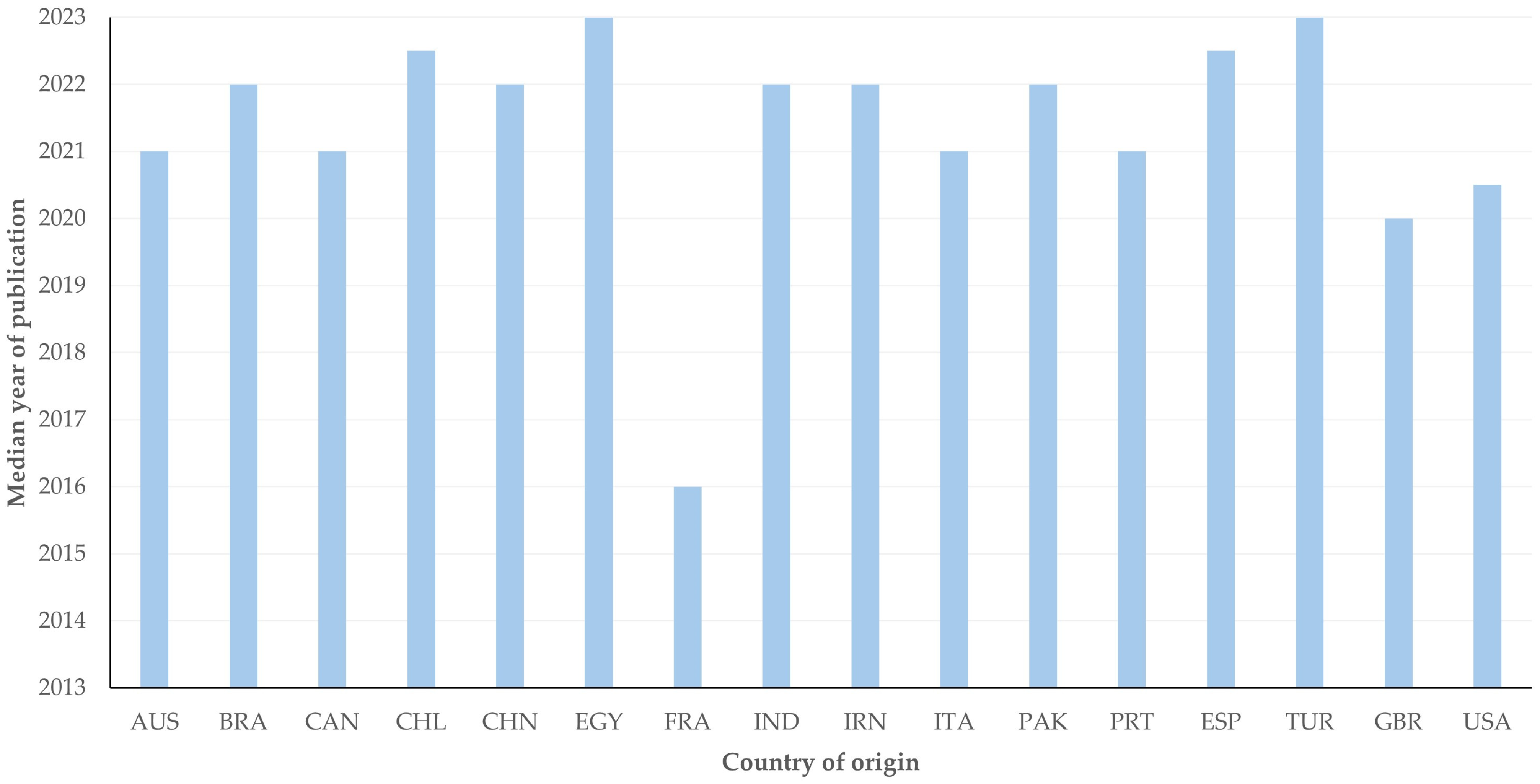 Animals 14 03132 g003
