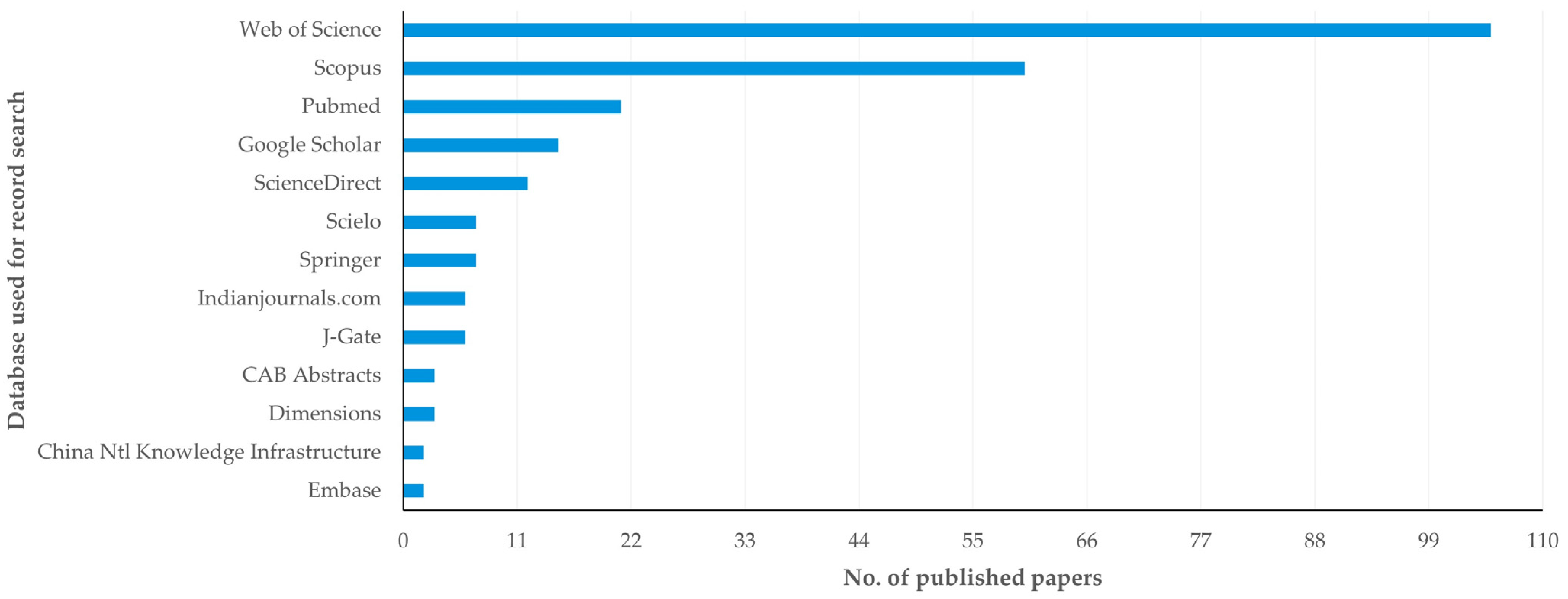 Animals 14 03132 g005