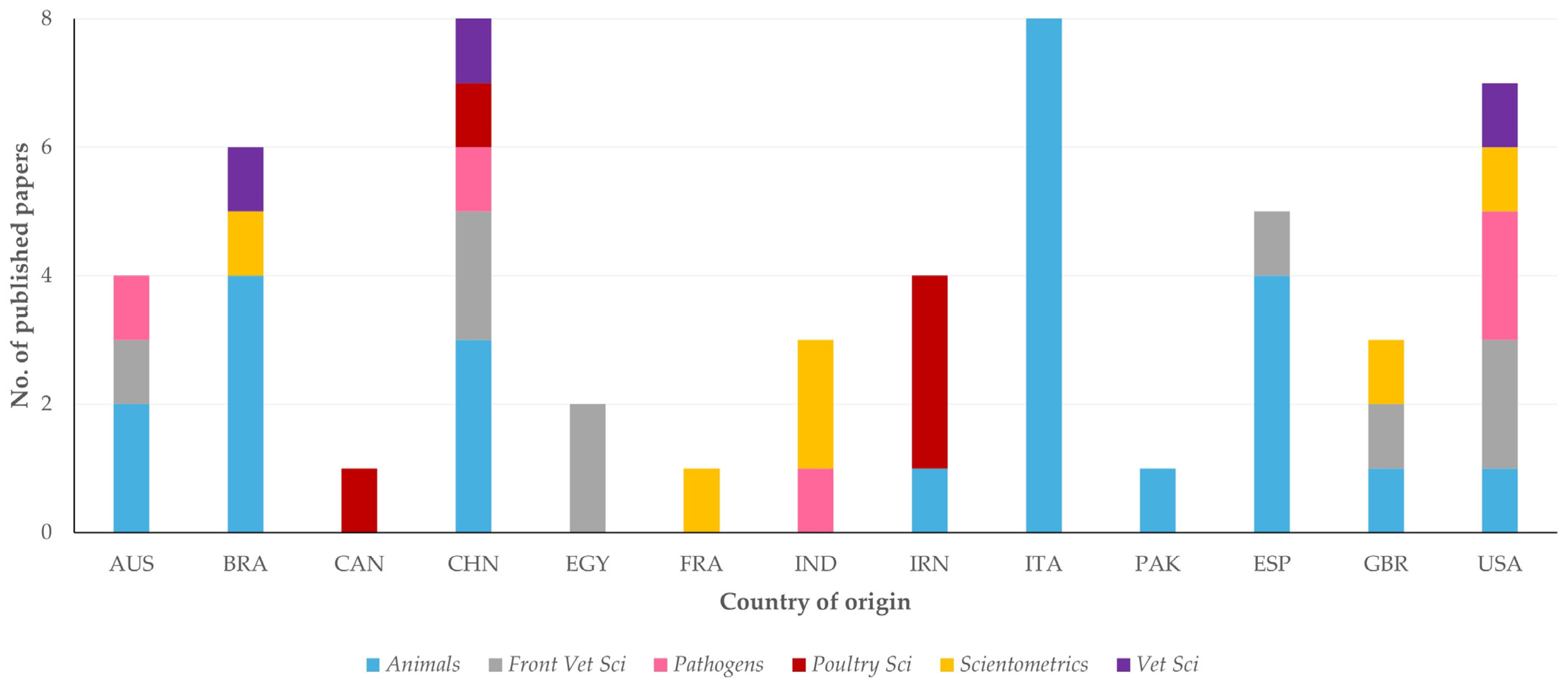 Animals 14 03132 g007