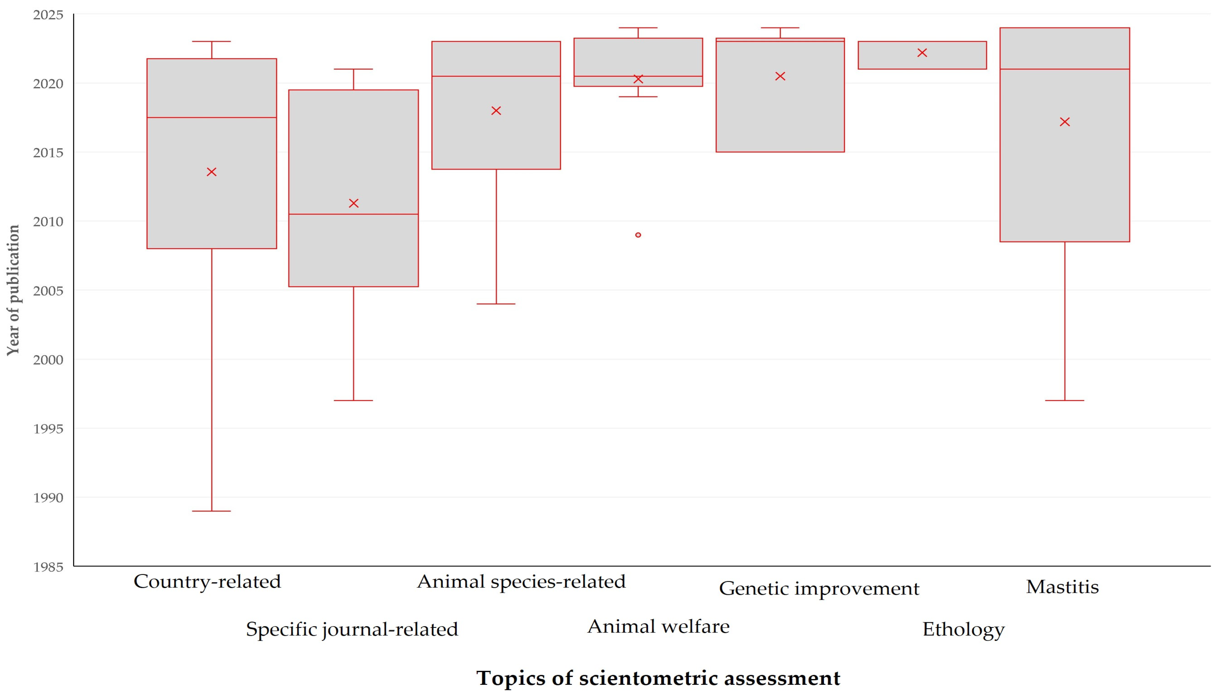 Animals 14 03132 g009