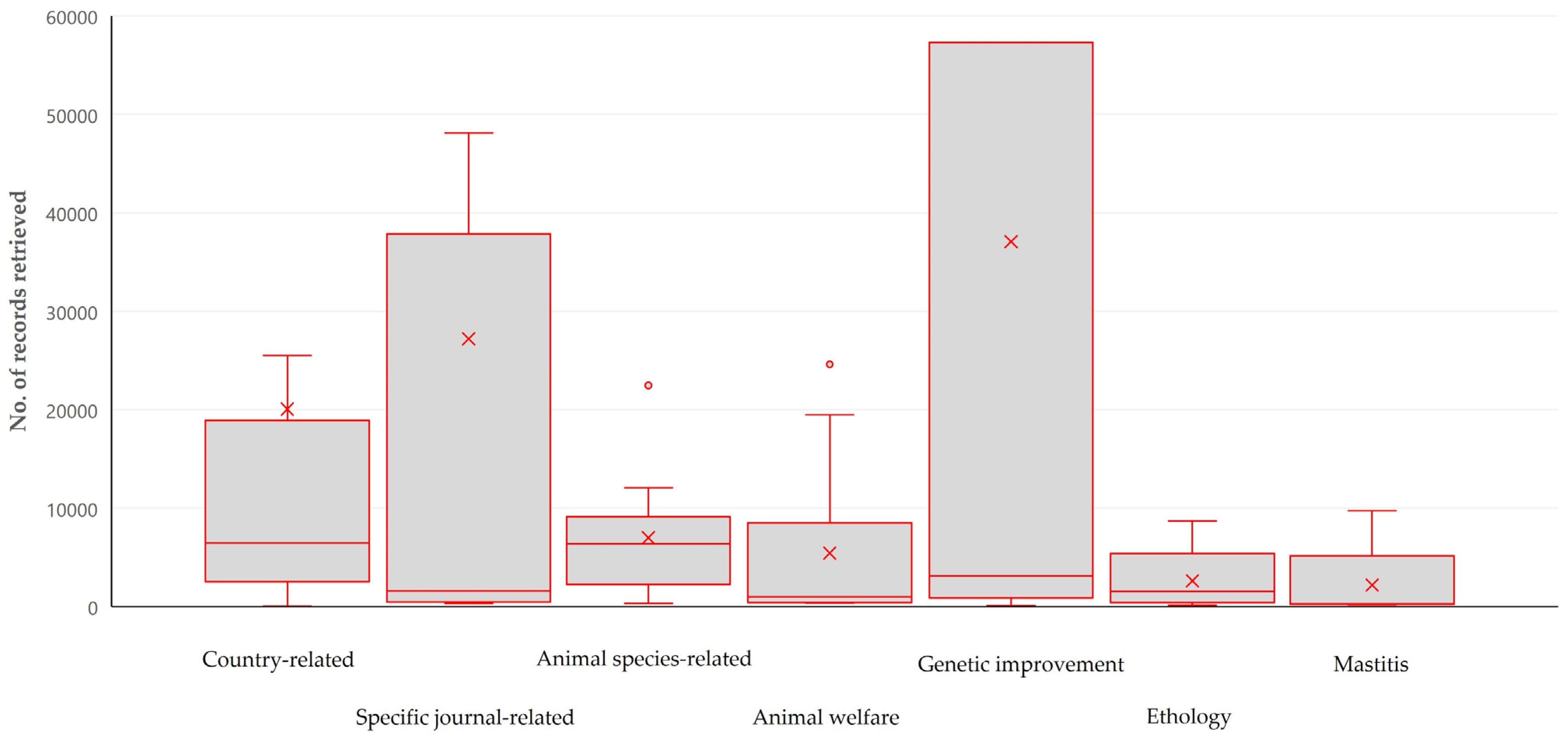 Animals 14 03132 g010