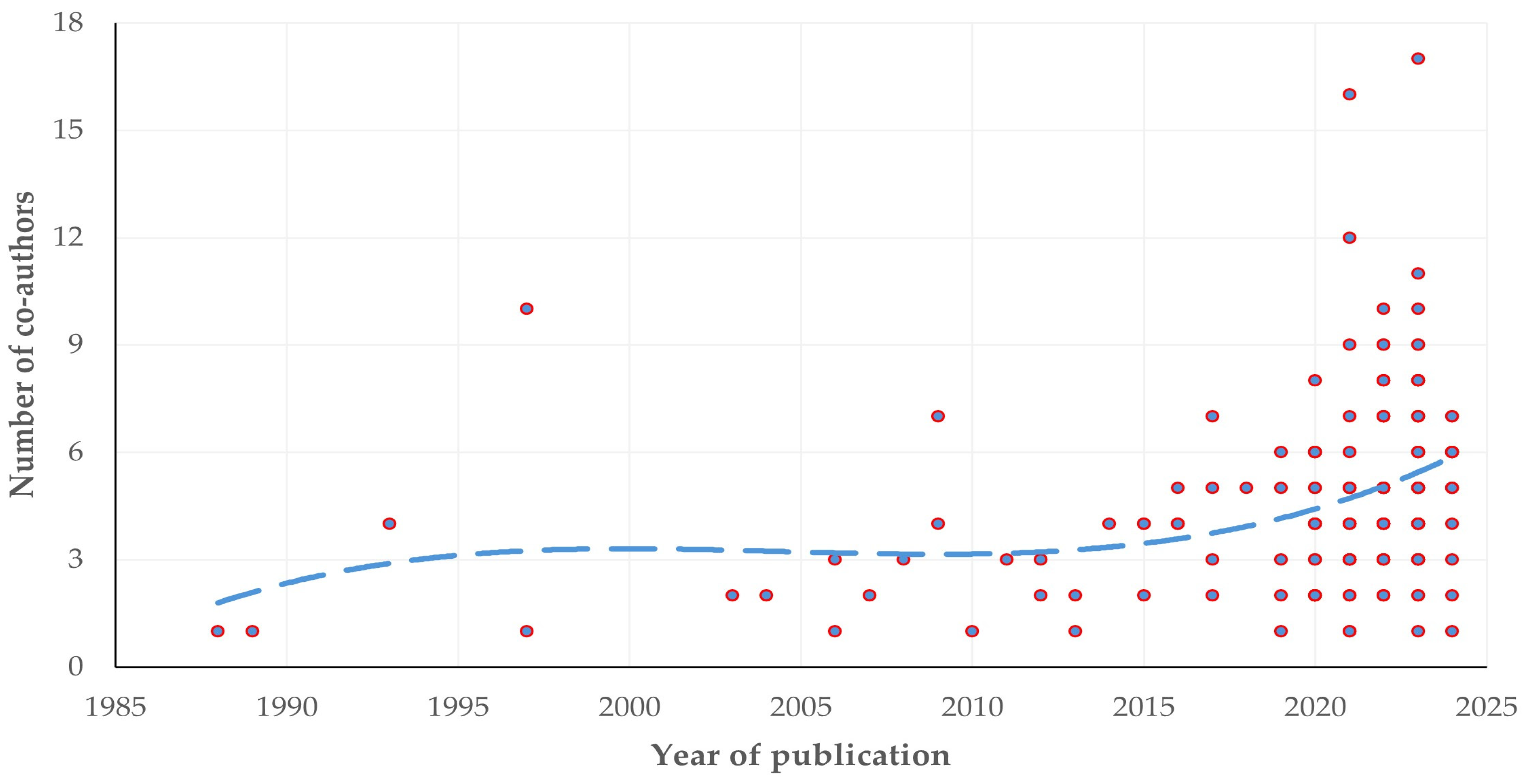Animals 14 03132 g012
