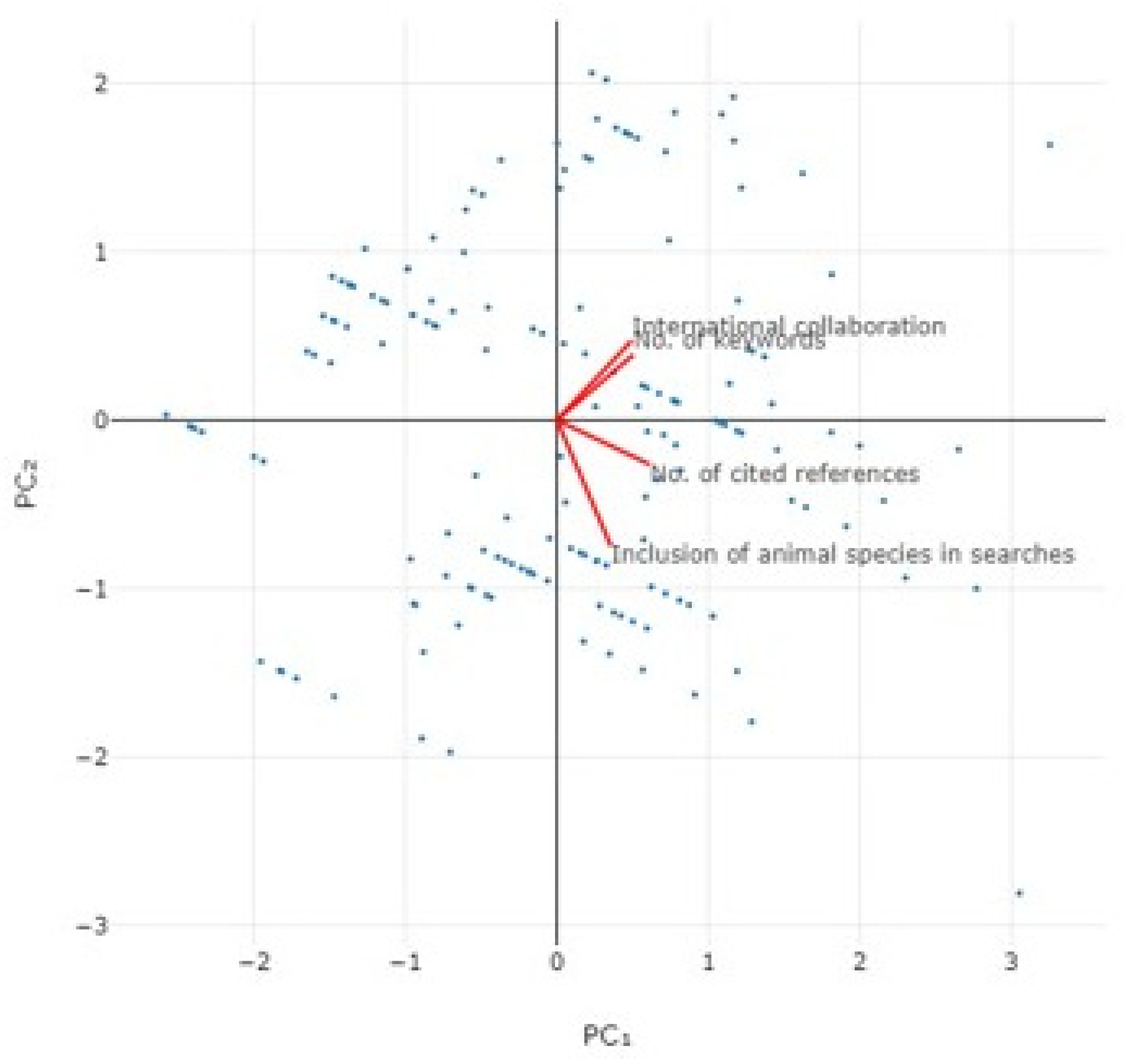 Animals 14 03132 g017