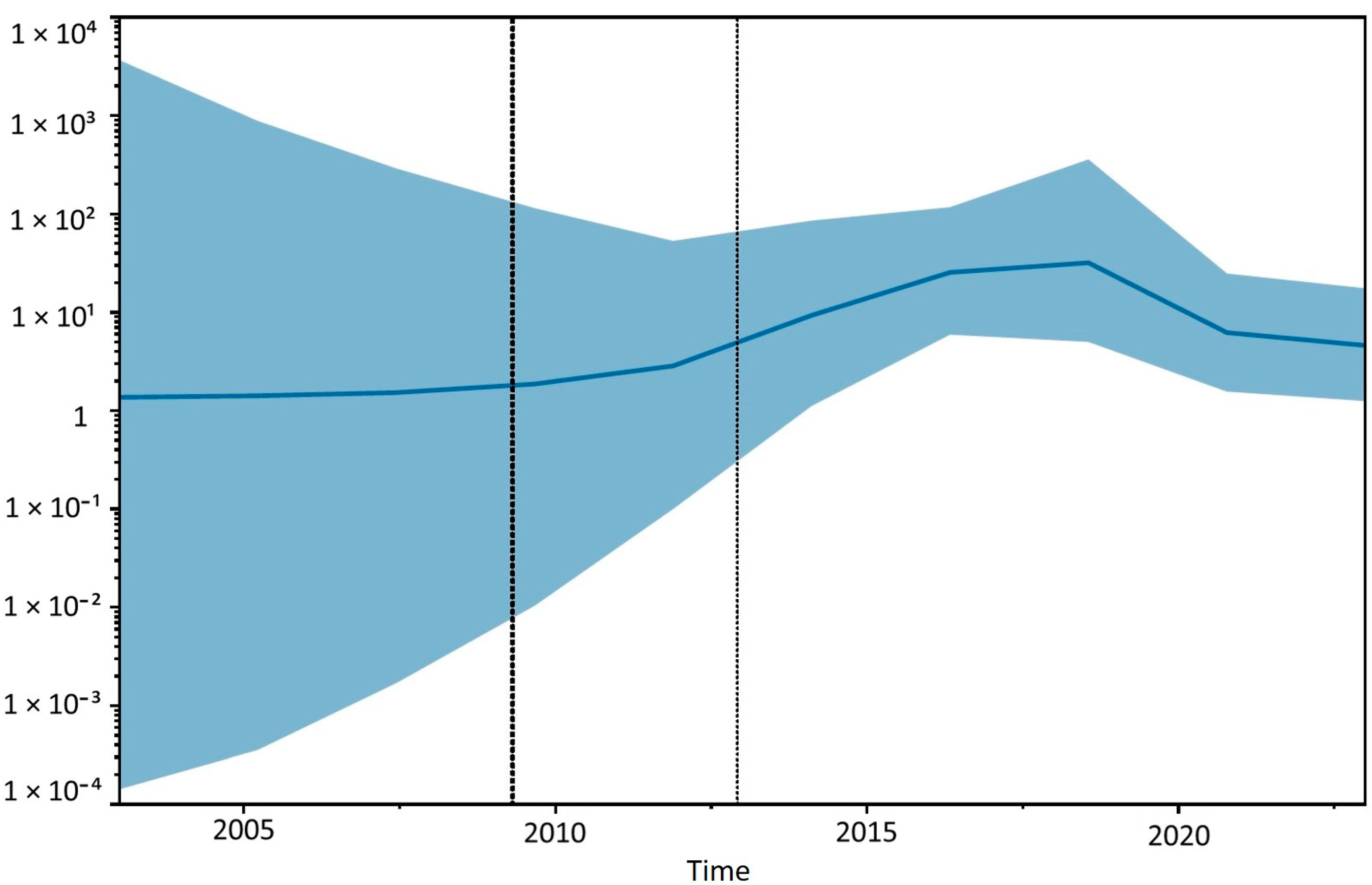 Animals 14 03134 g010