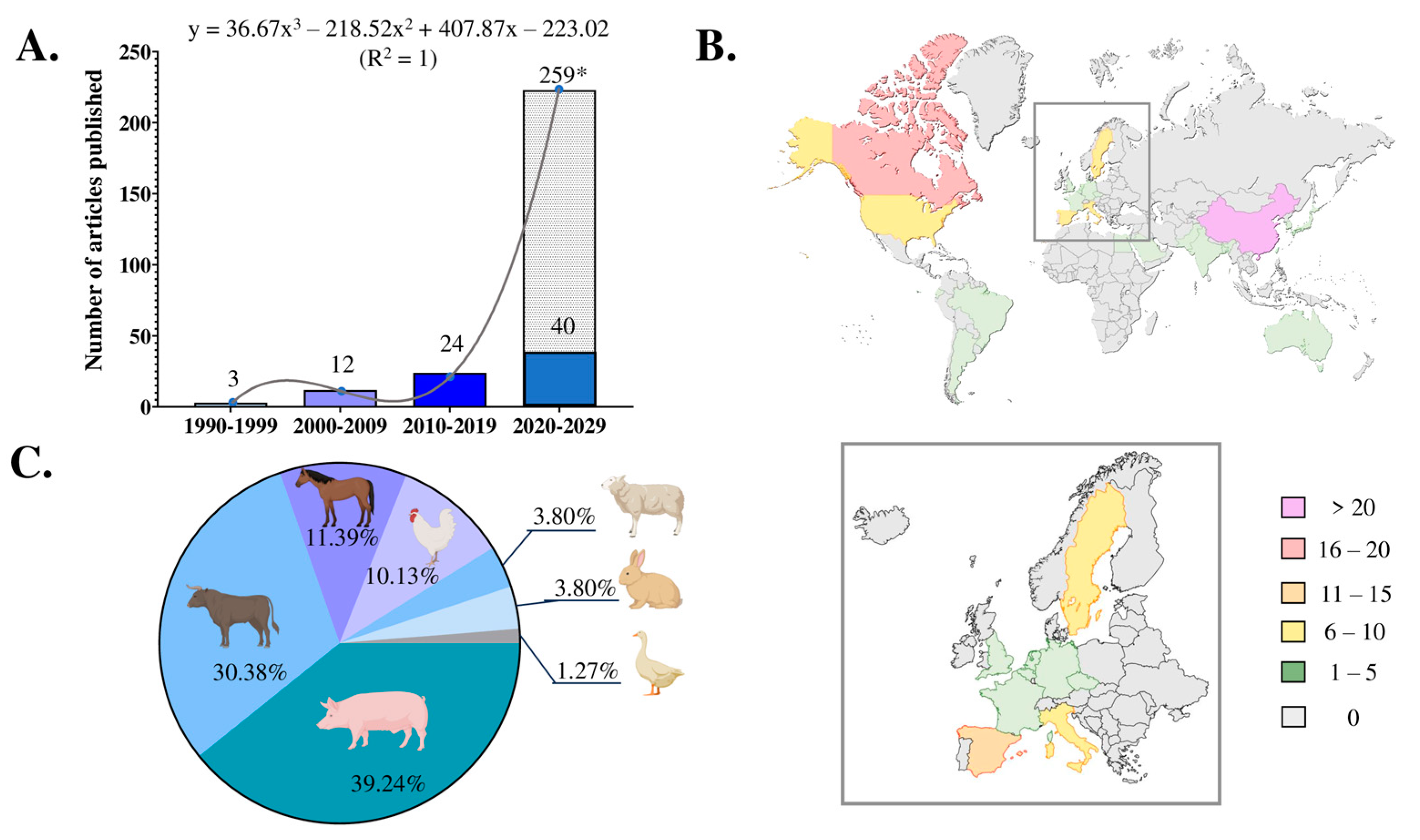 Animals 14 03135 g002