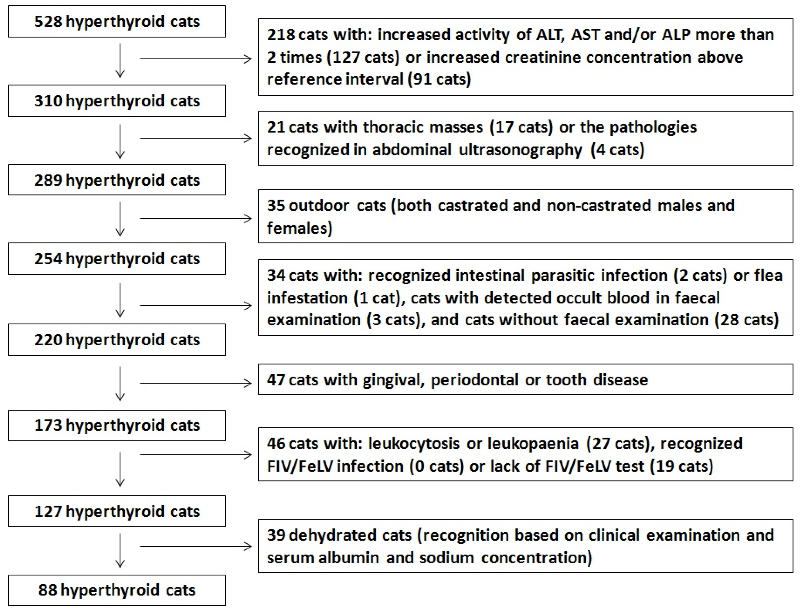 Animals 14 03136 g001 Animals 14 03136 g001