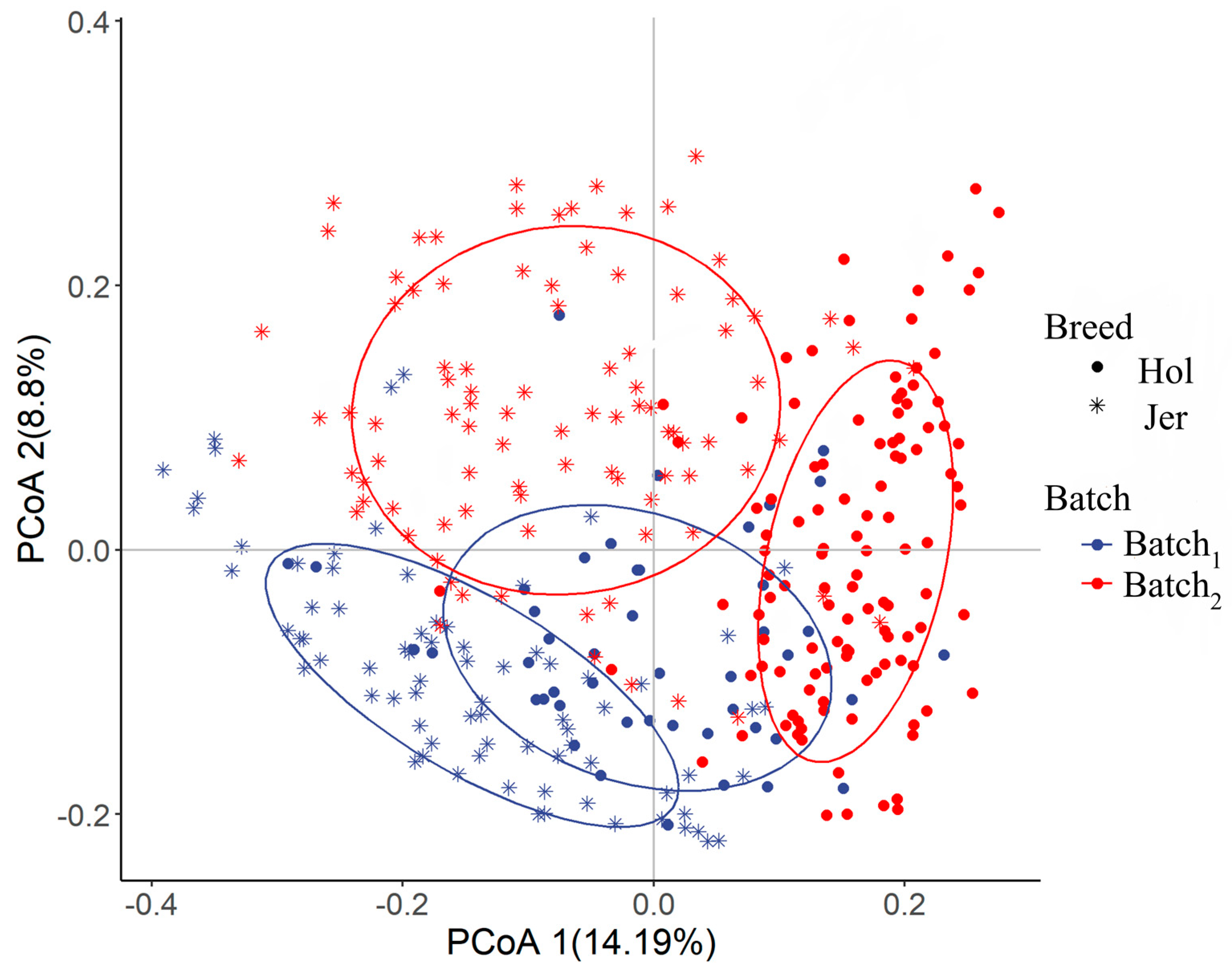 Animals 14 03137 g006