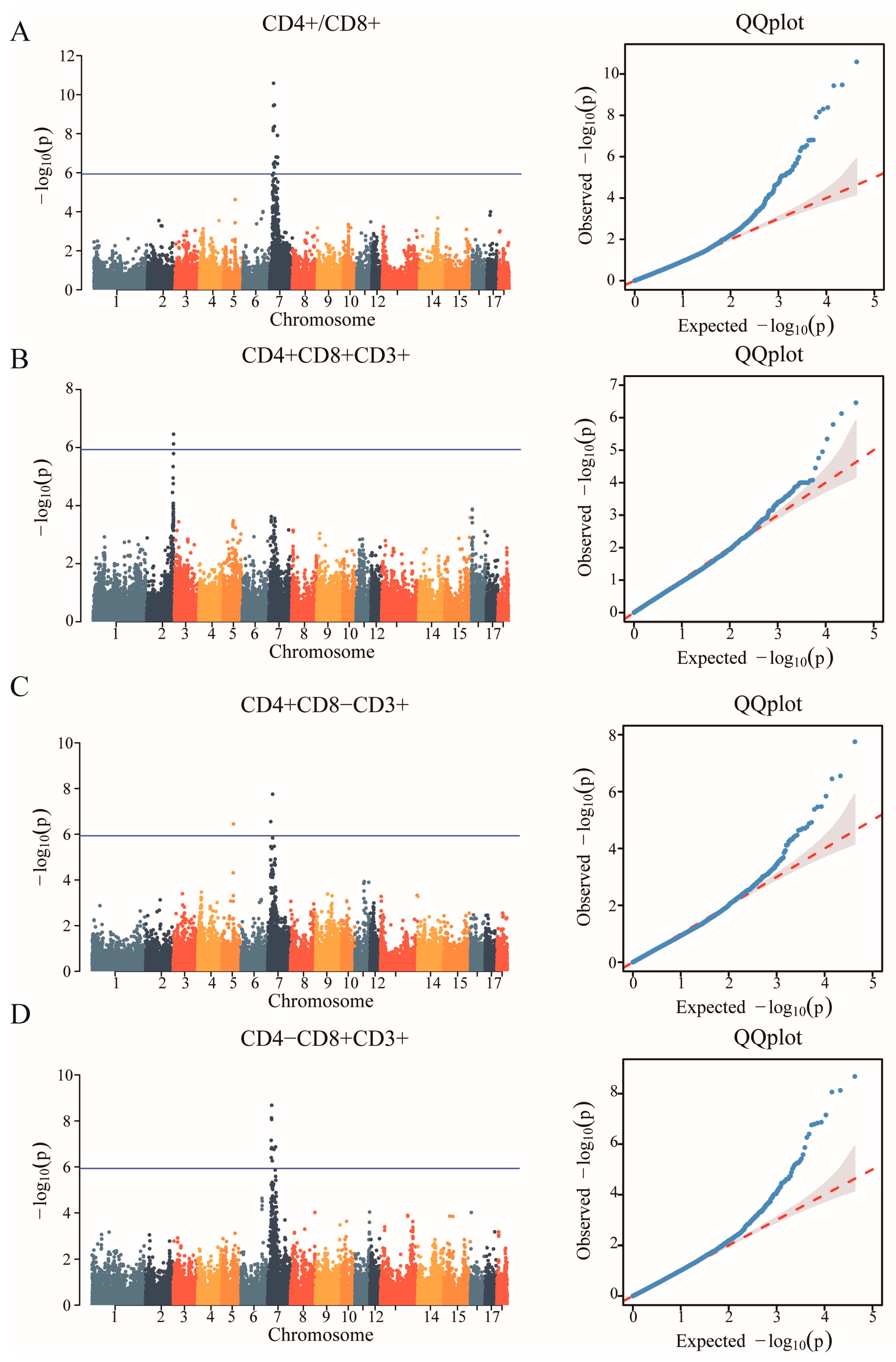 Animals 14 03140 g003