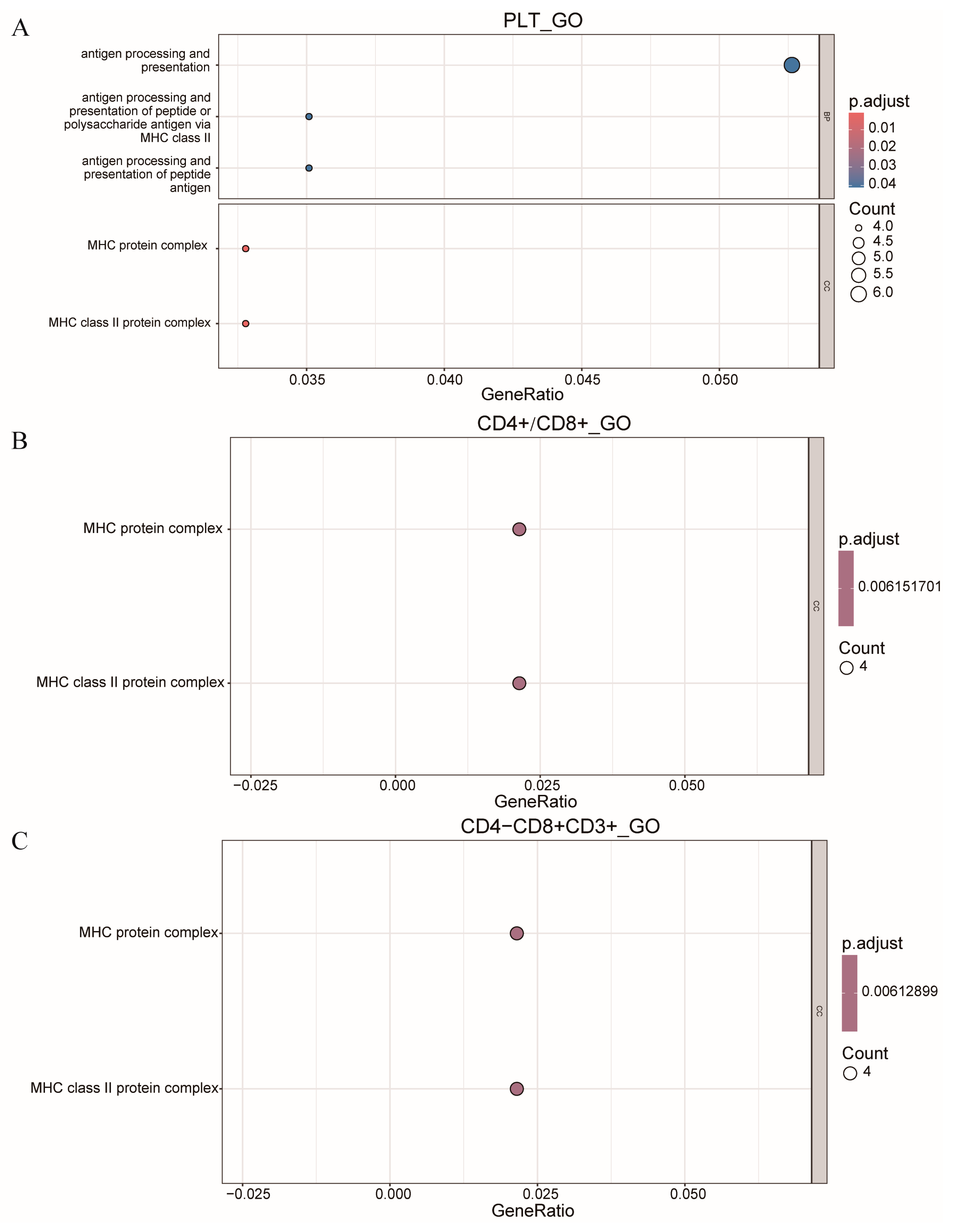 Animals 14 03140 g005
