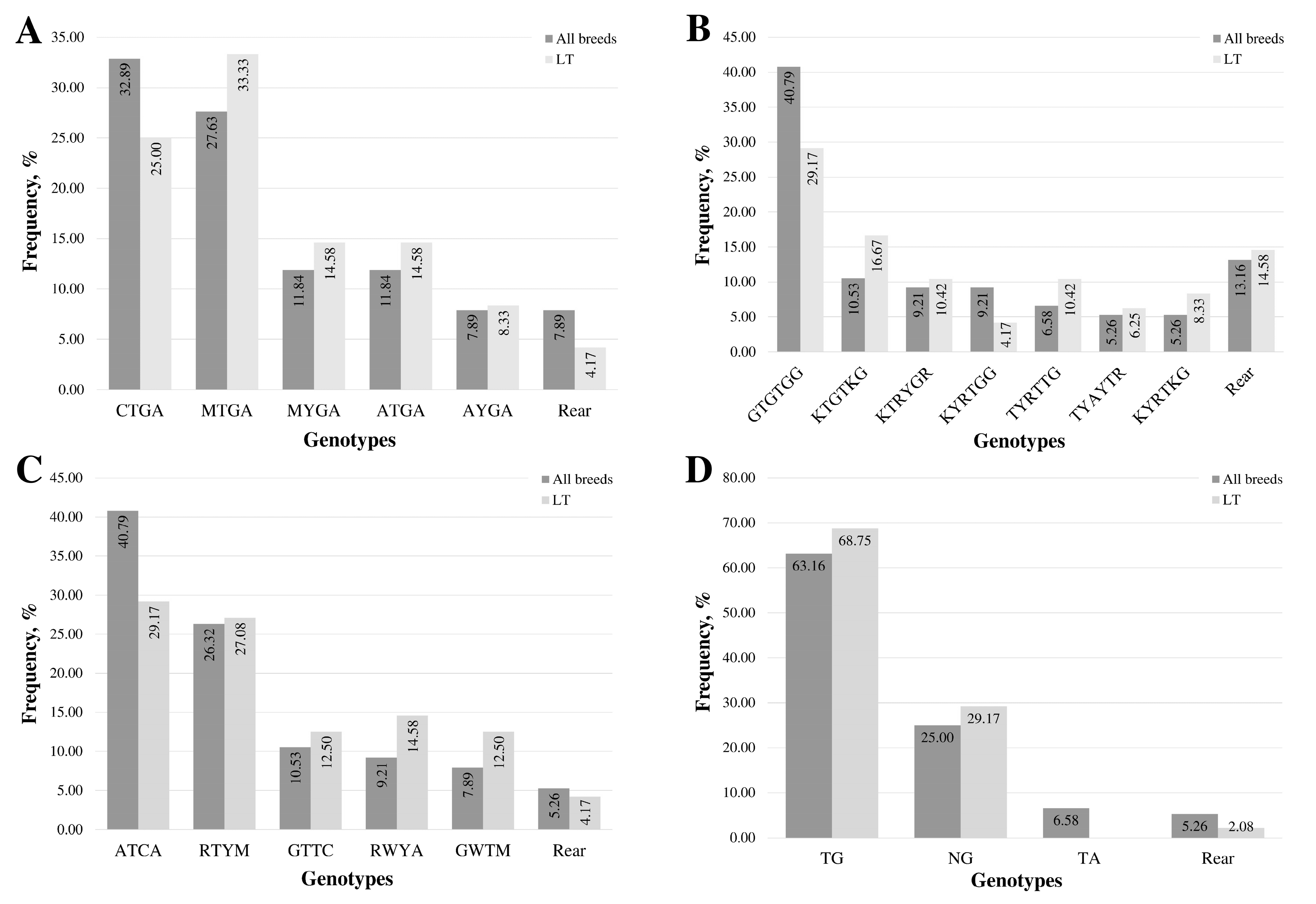 Animals 14 03143 g001
