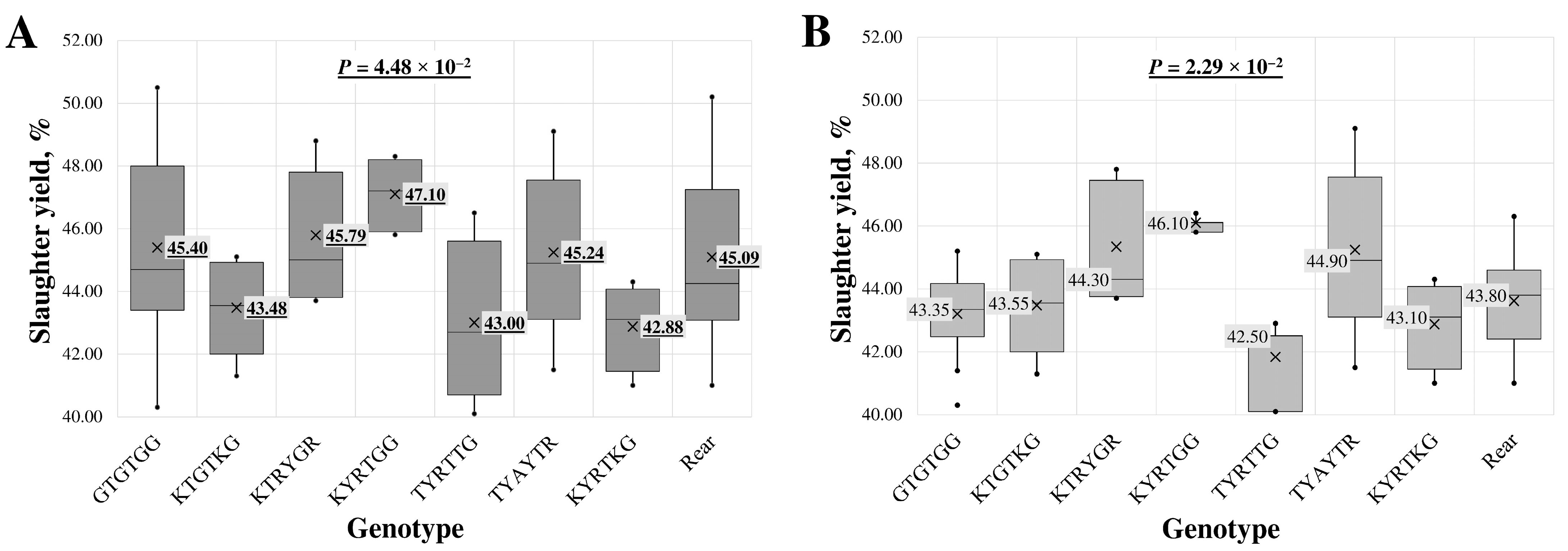 Animals 14 03143 g002