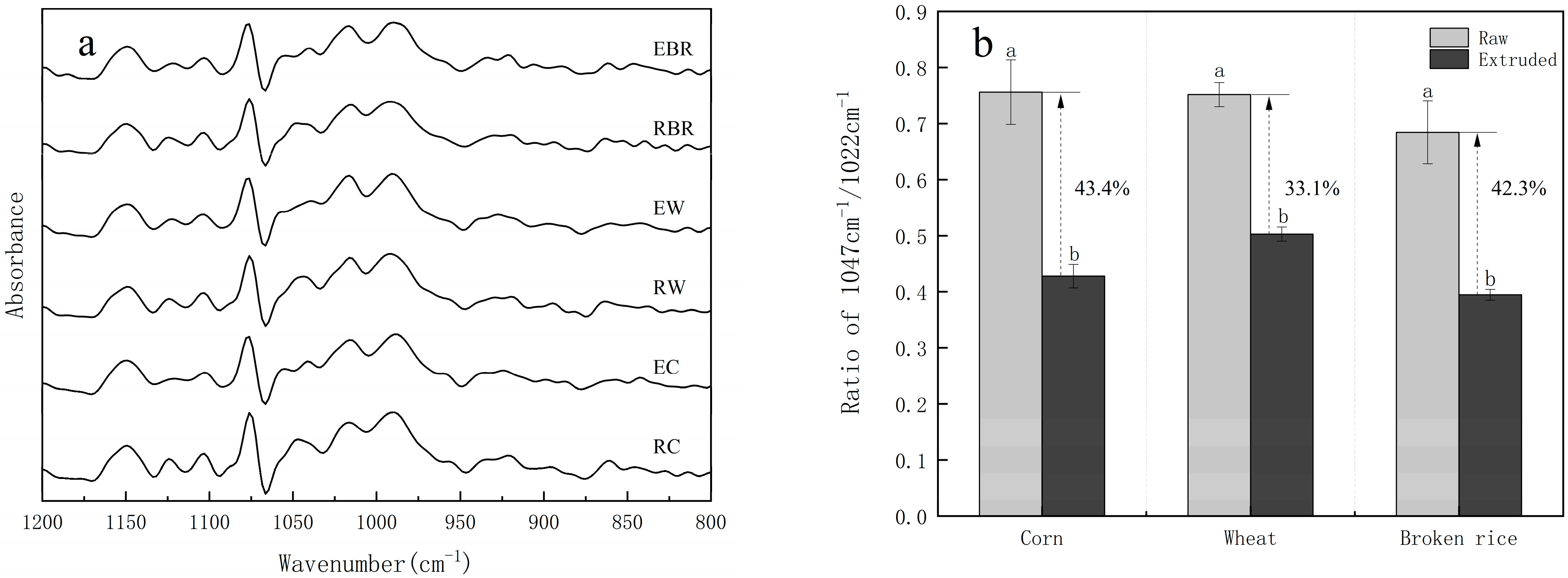 Animals 14 03144 g002
