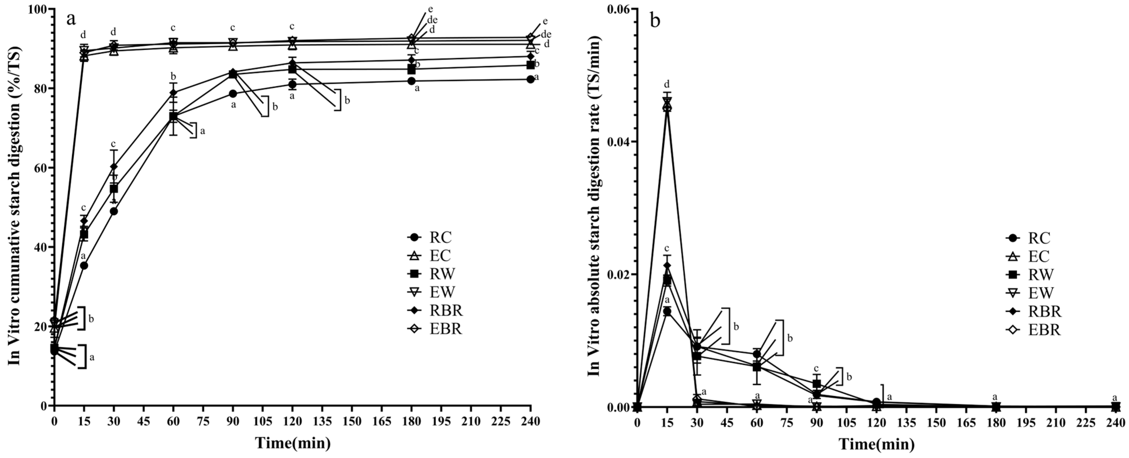 Animals 14 03144 g003