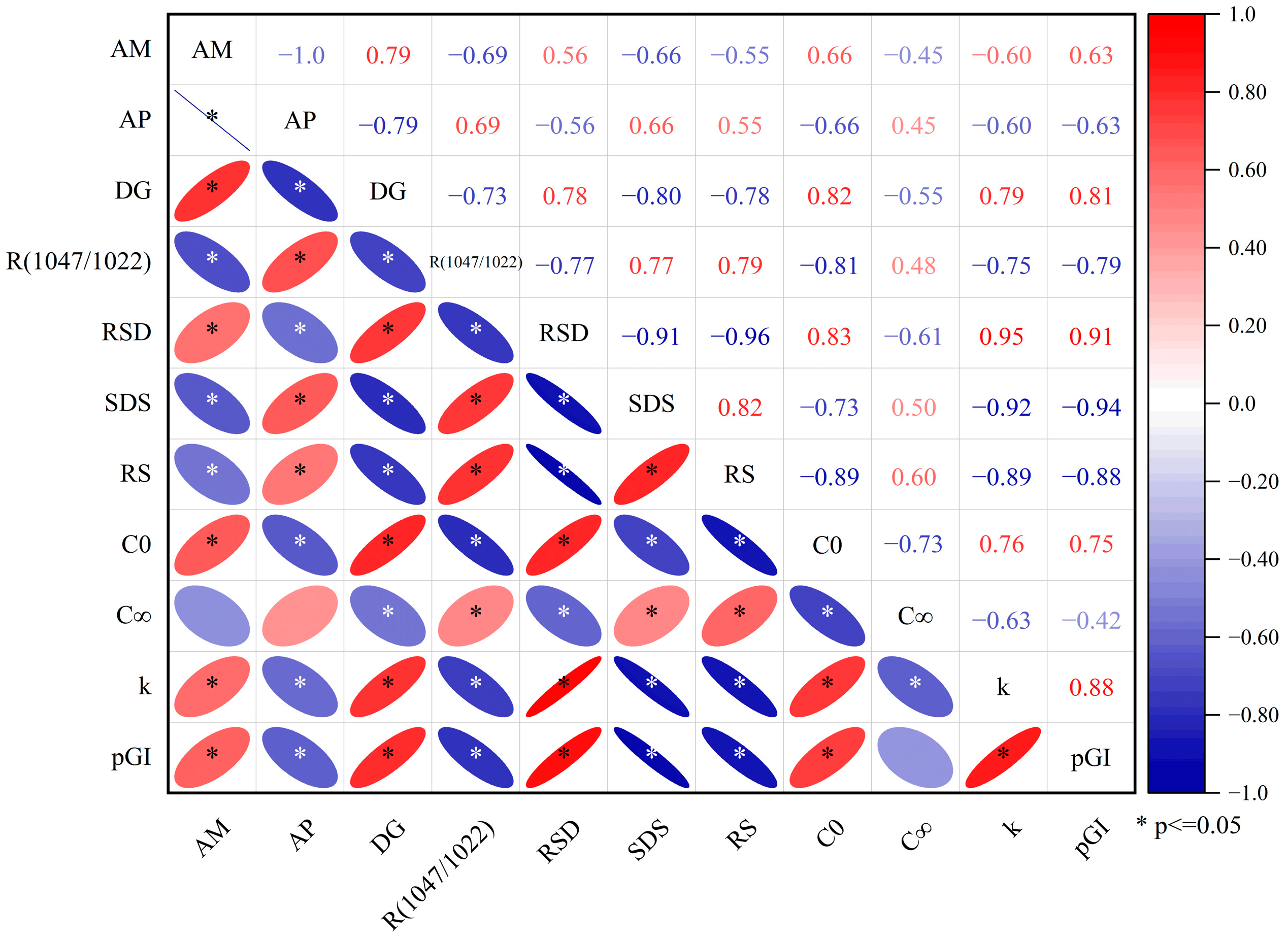 Animals 14 03144 g004