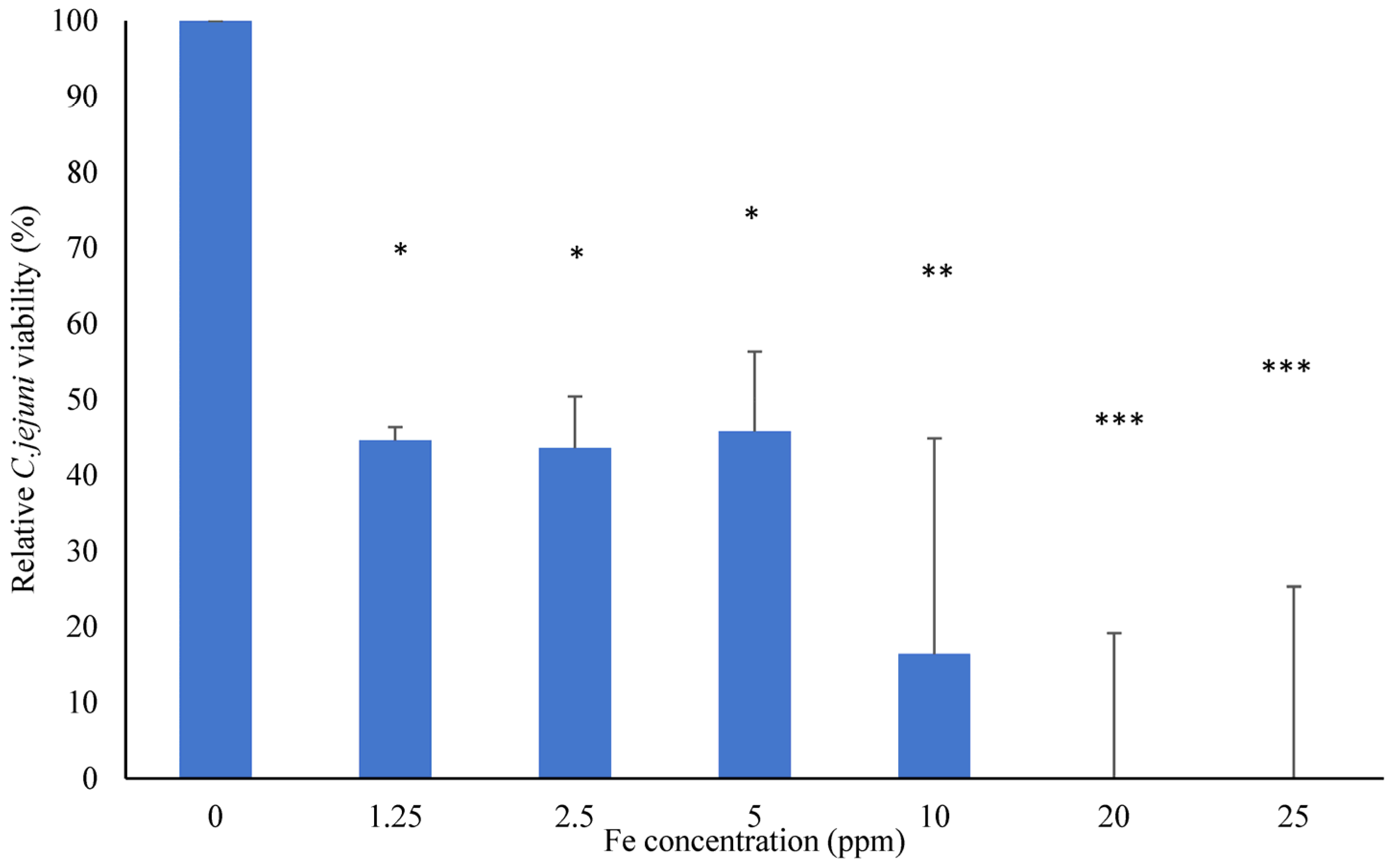 Animals 14 03150 g001