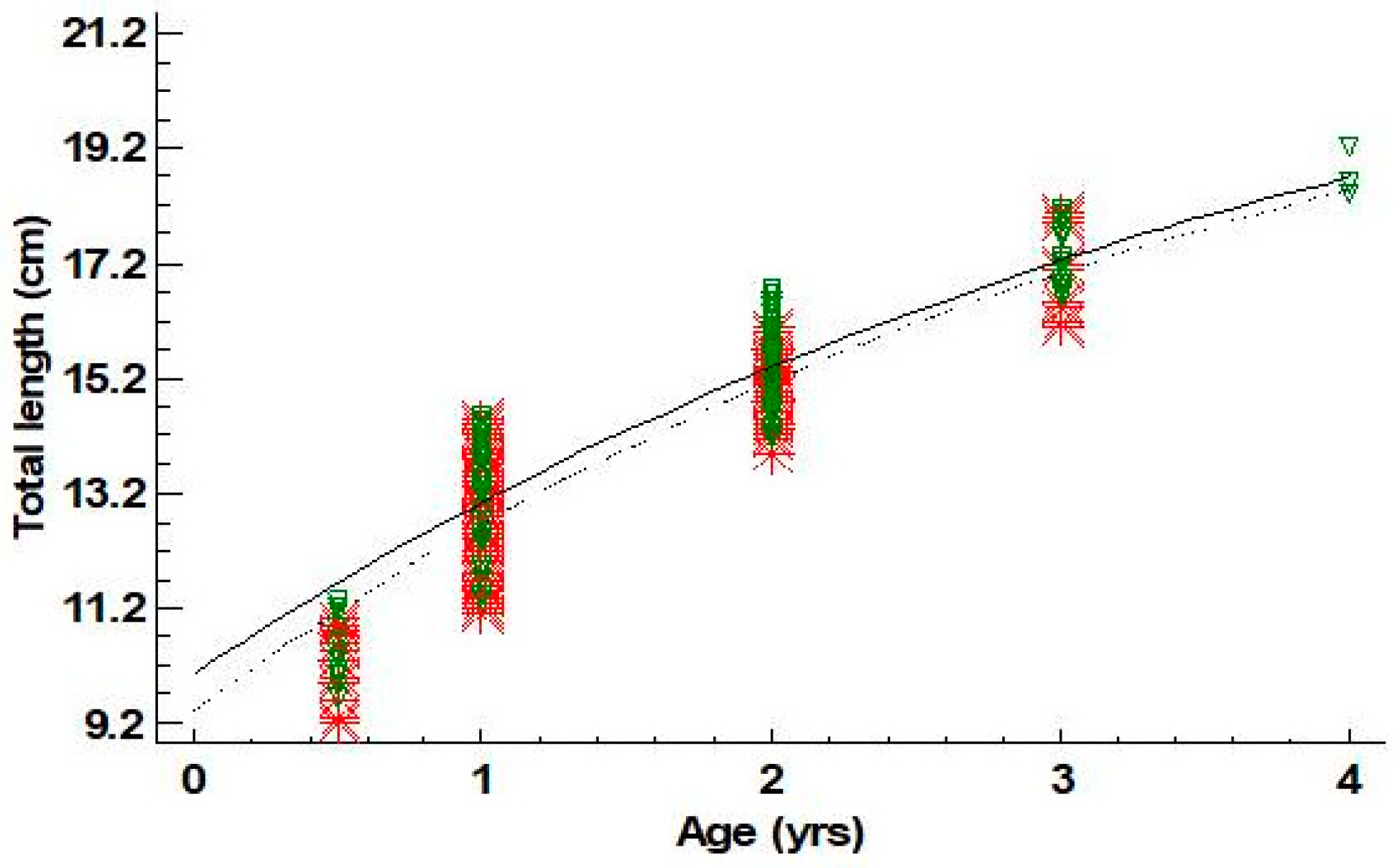 Animals 14 03151 g004
