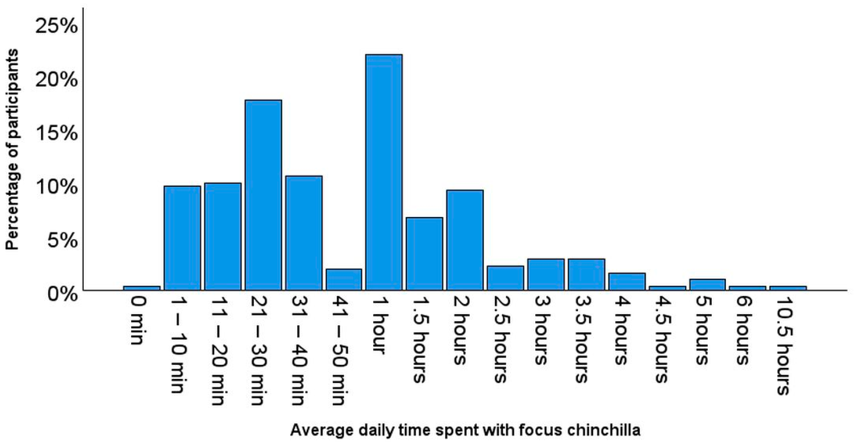 Animals 14 03155 g001