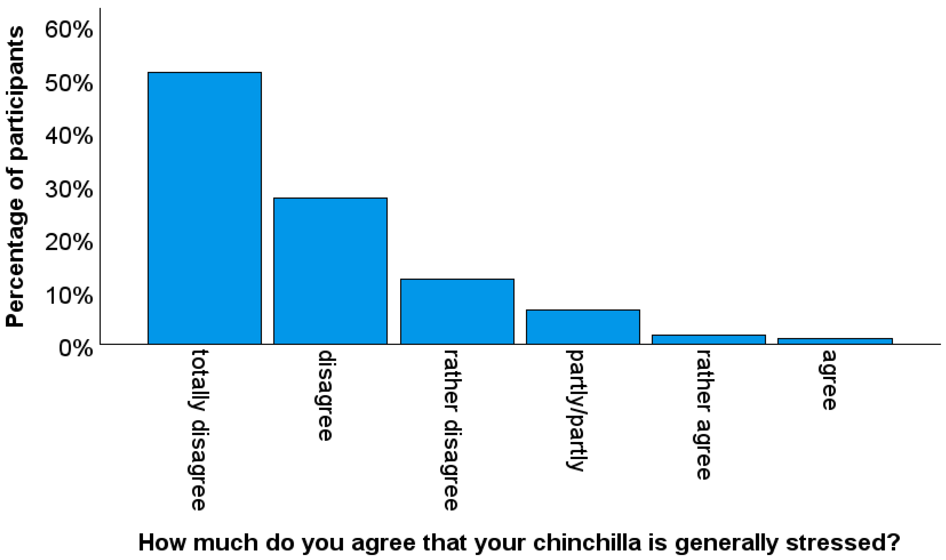 Animals 14 03155 g002