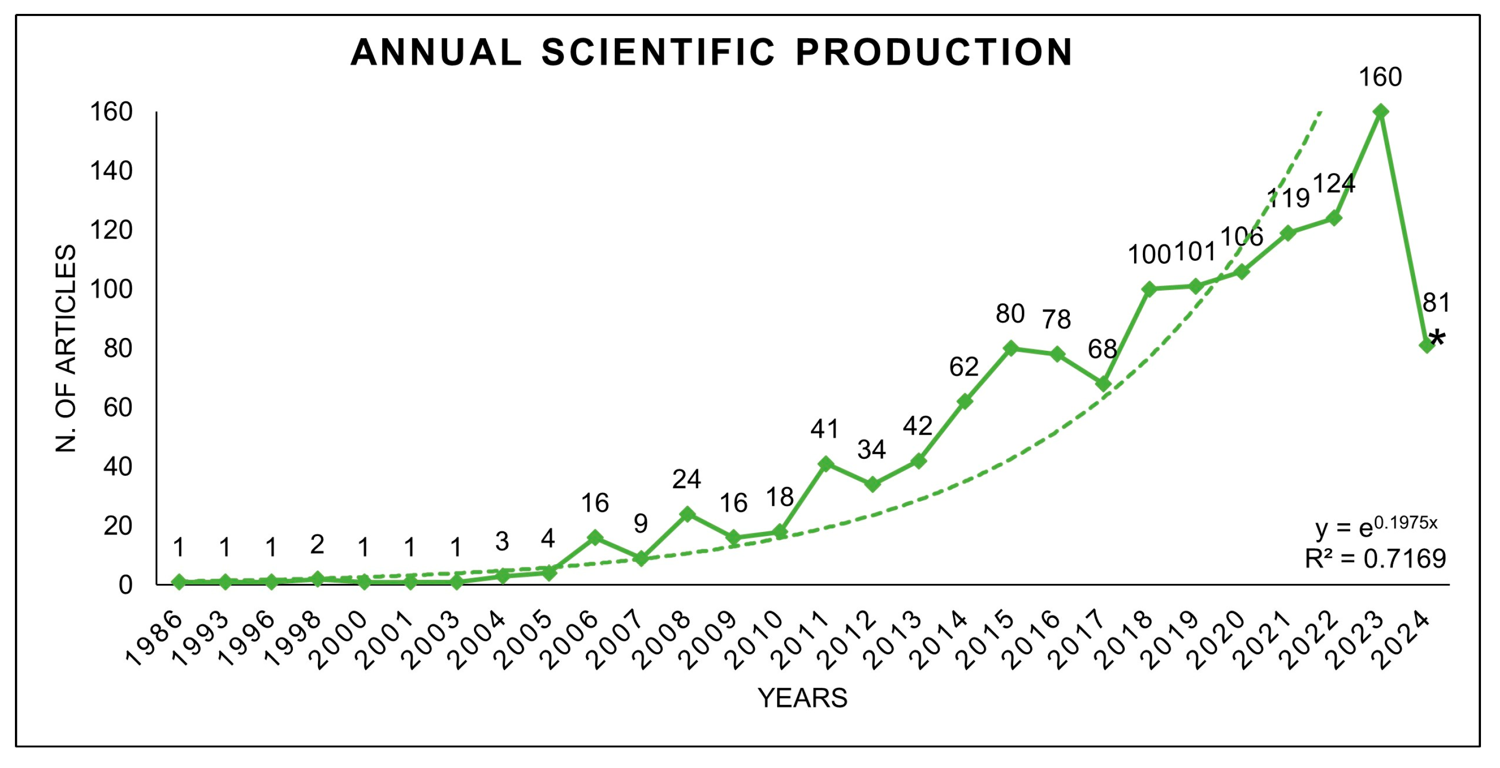 Animals 14 03158 g003