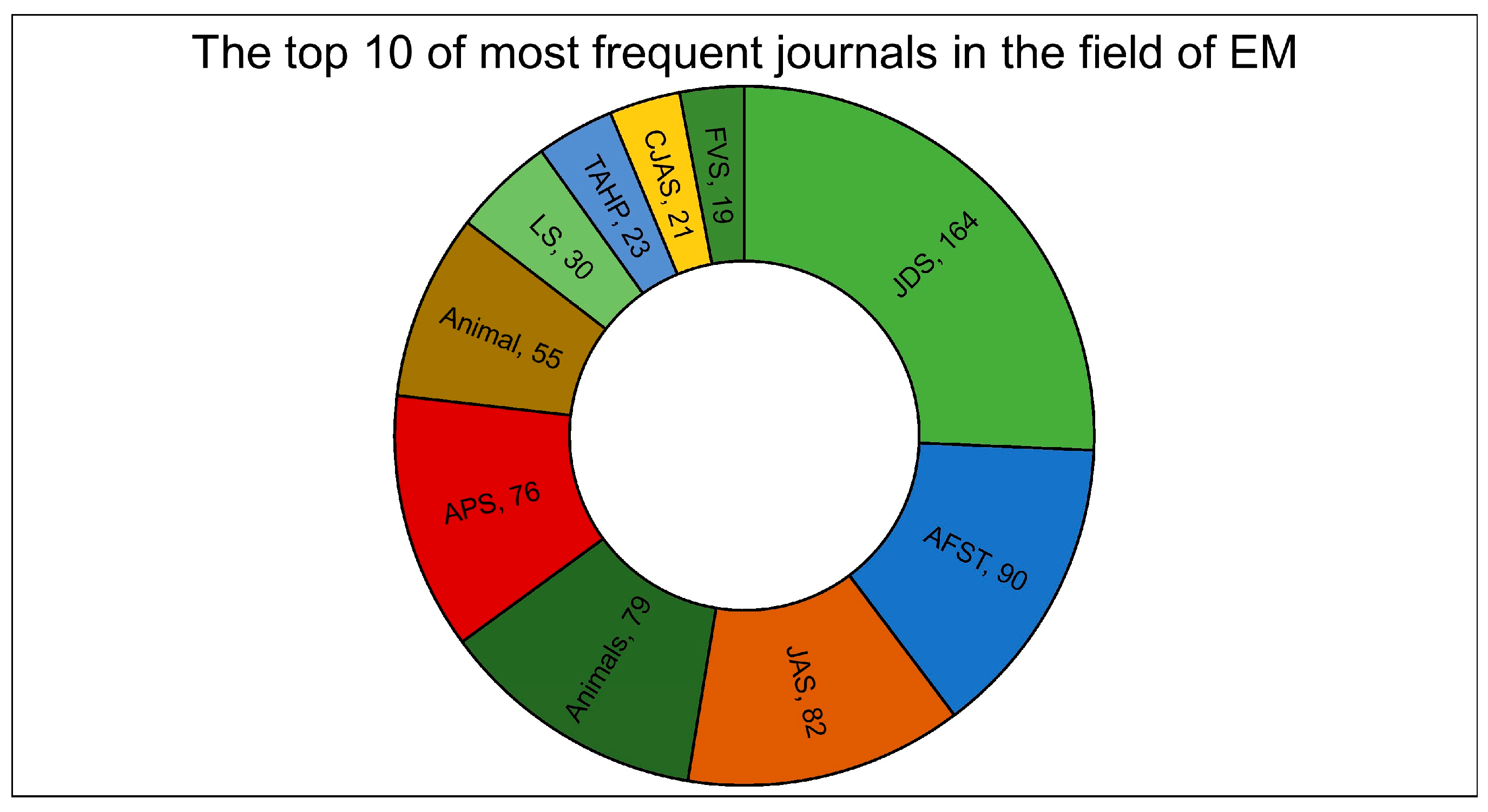 Animals 14 03158 g004
