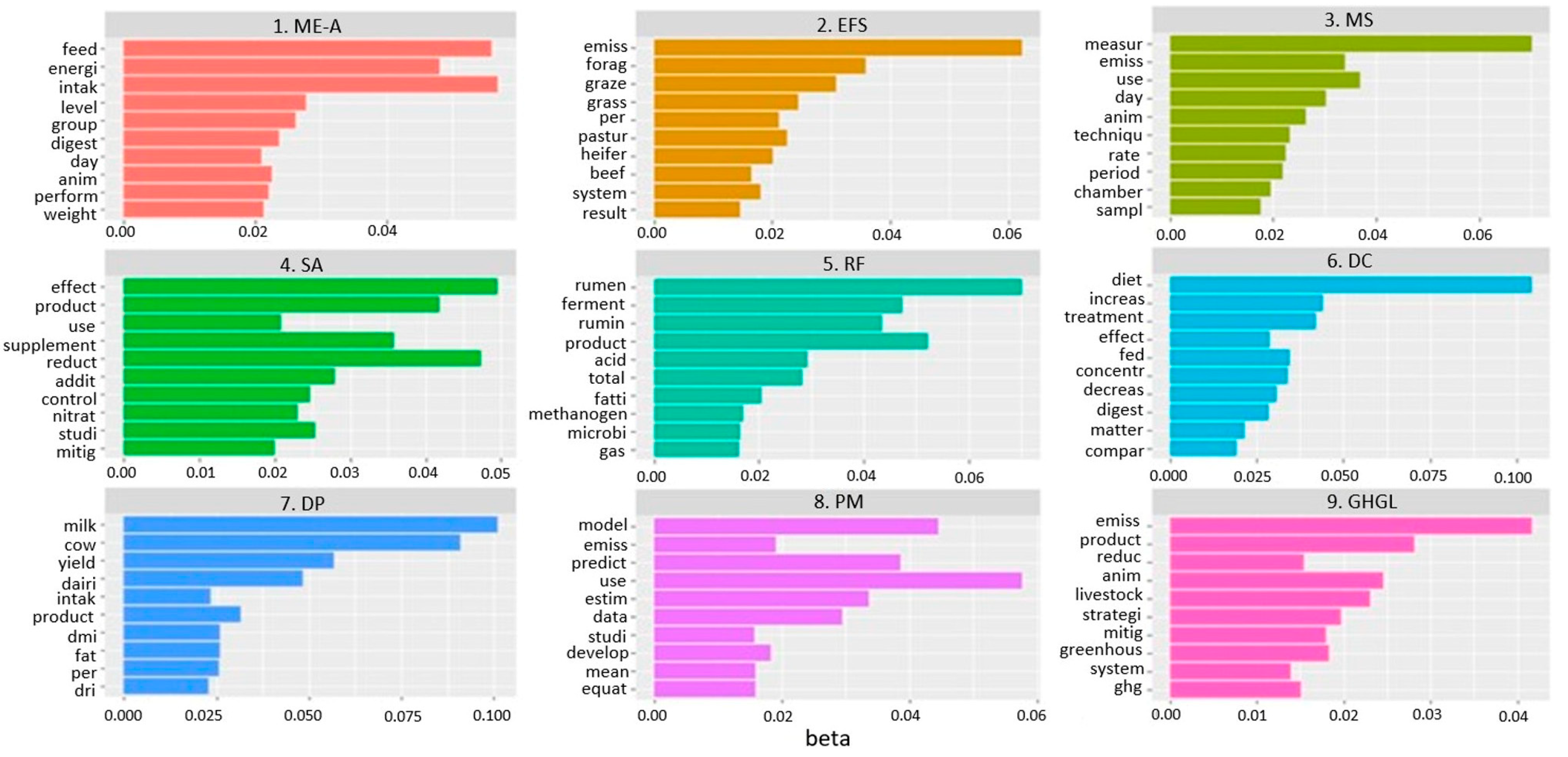 Animals 14 03158 g009