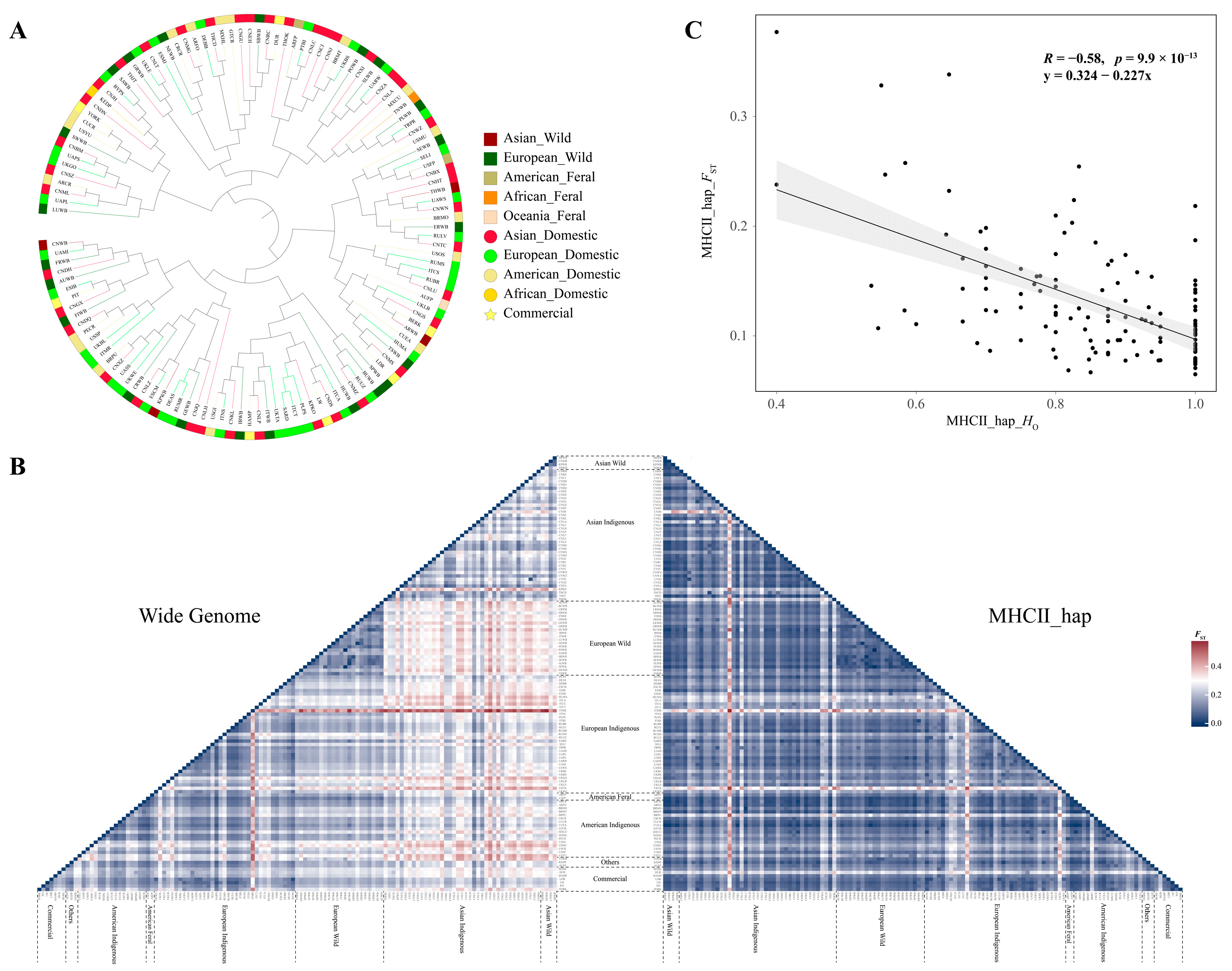 Animals 14 03159 g004