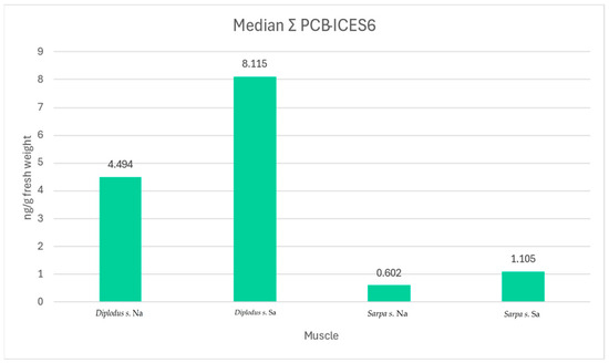 Animals 14 03160 gr001