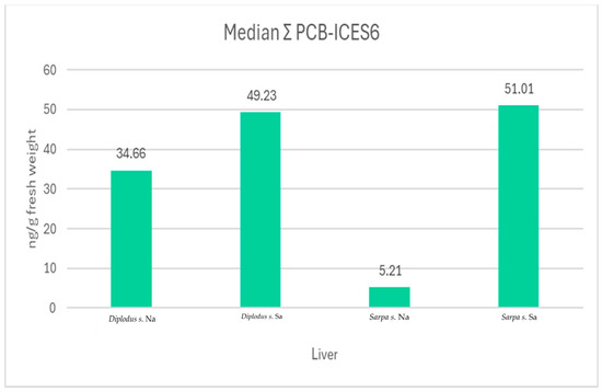 Animals 14 03160 gr002