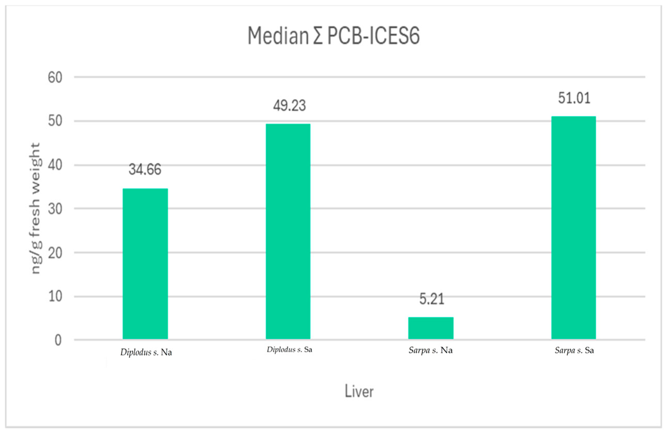 Animals 14 03160 gr002 Animals 14 03160 gr002