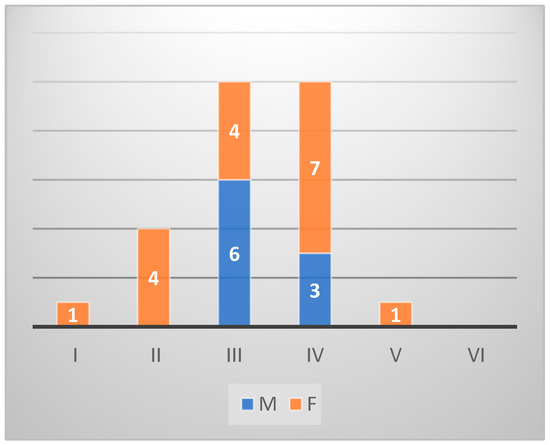 Animals 14 03160 gr003