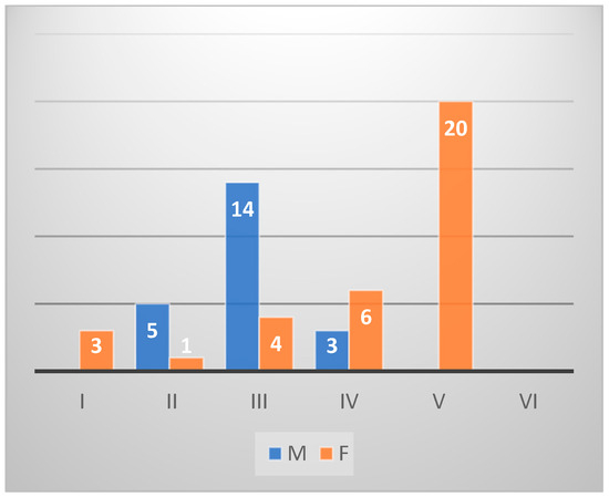 Animals 14 03160 gr005