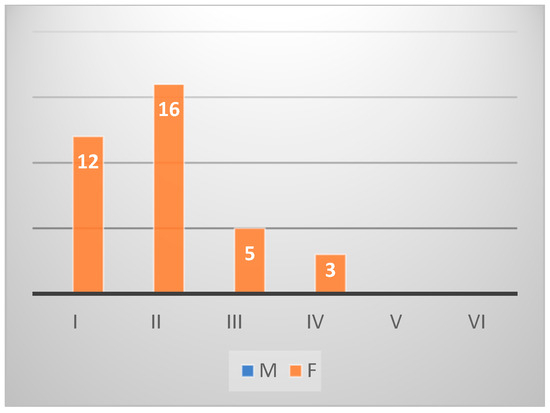 Animals 14 03160 gr006