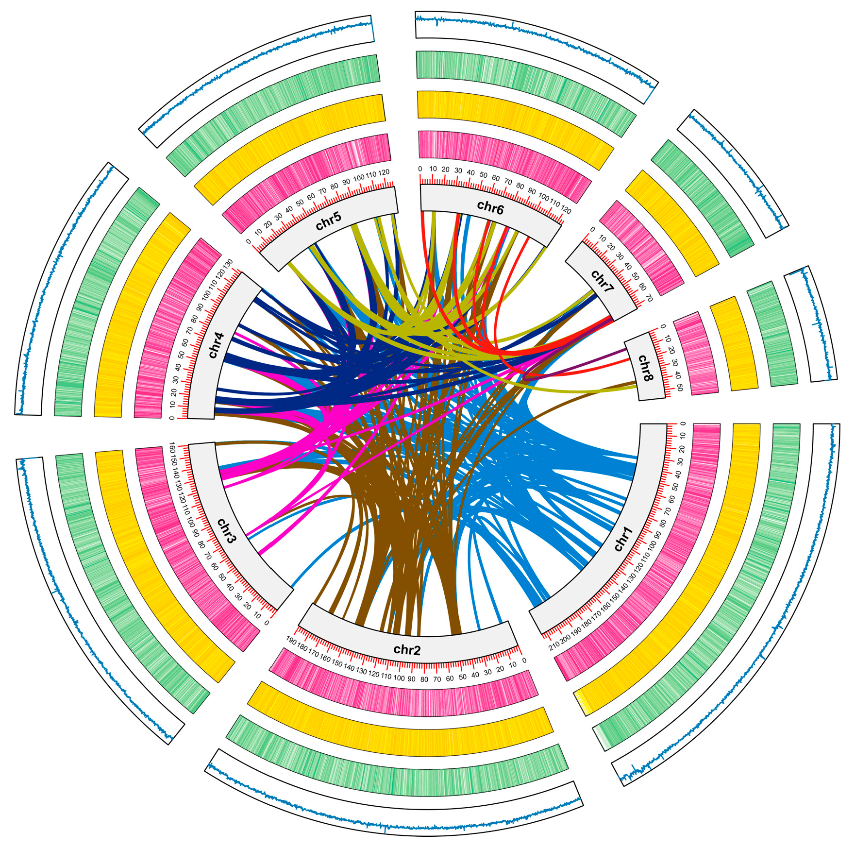 Animals 14 03161 g003