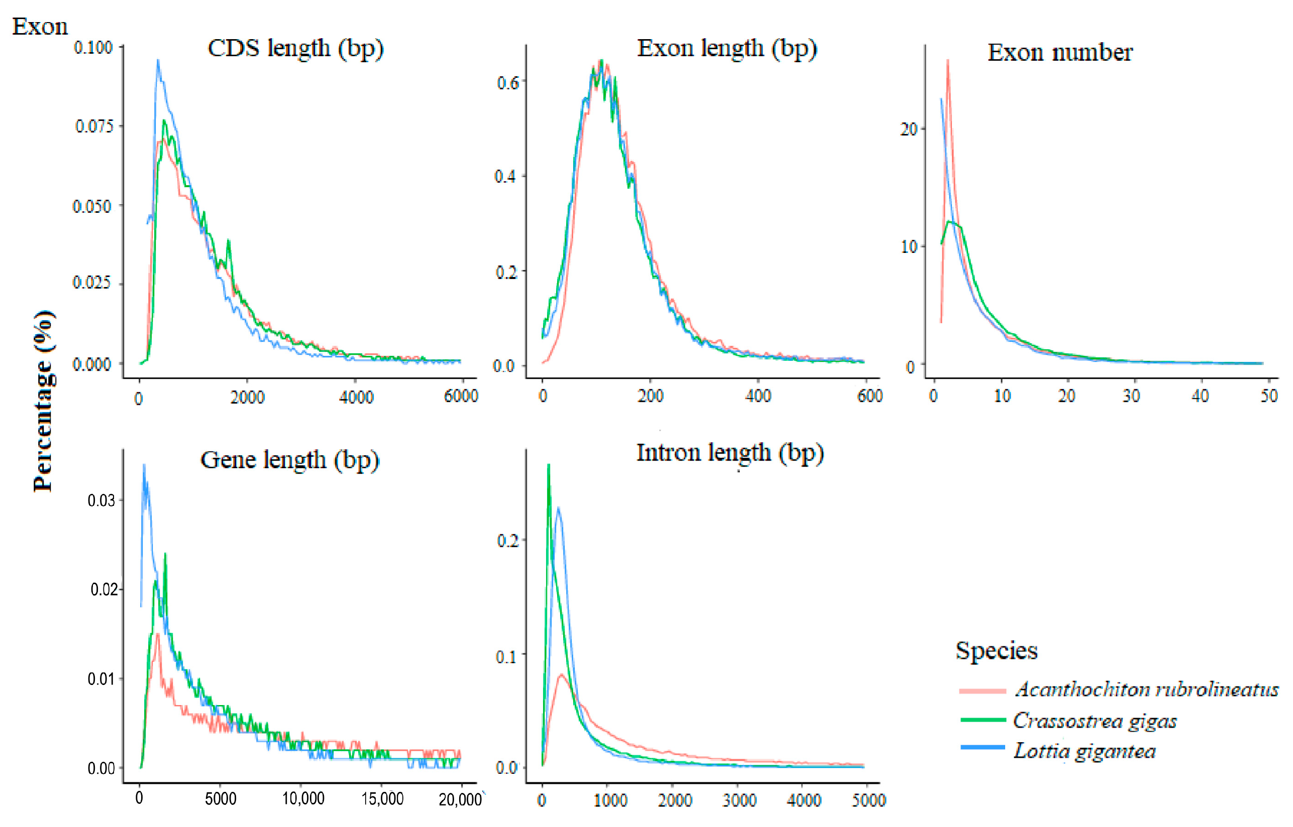 Animals 14 03161 g004