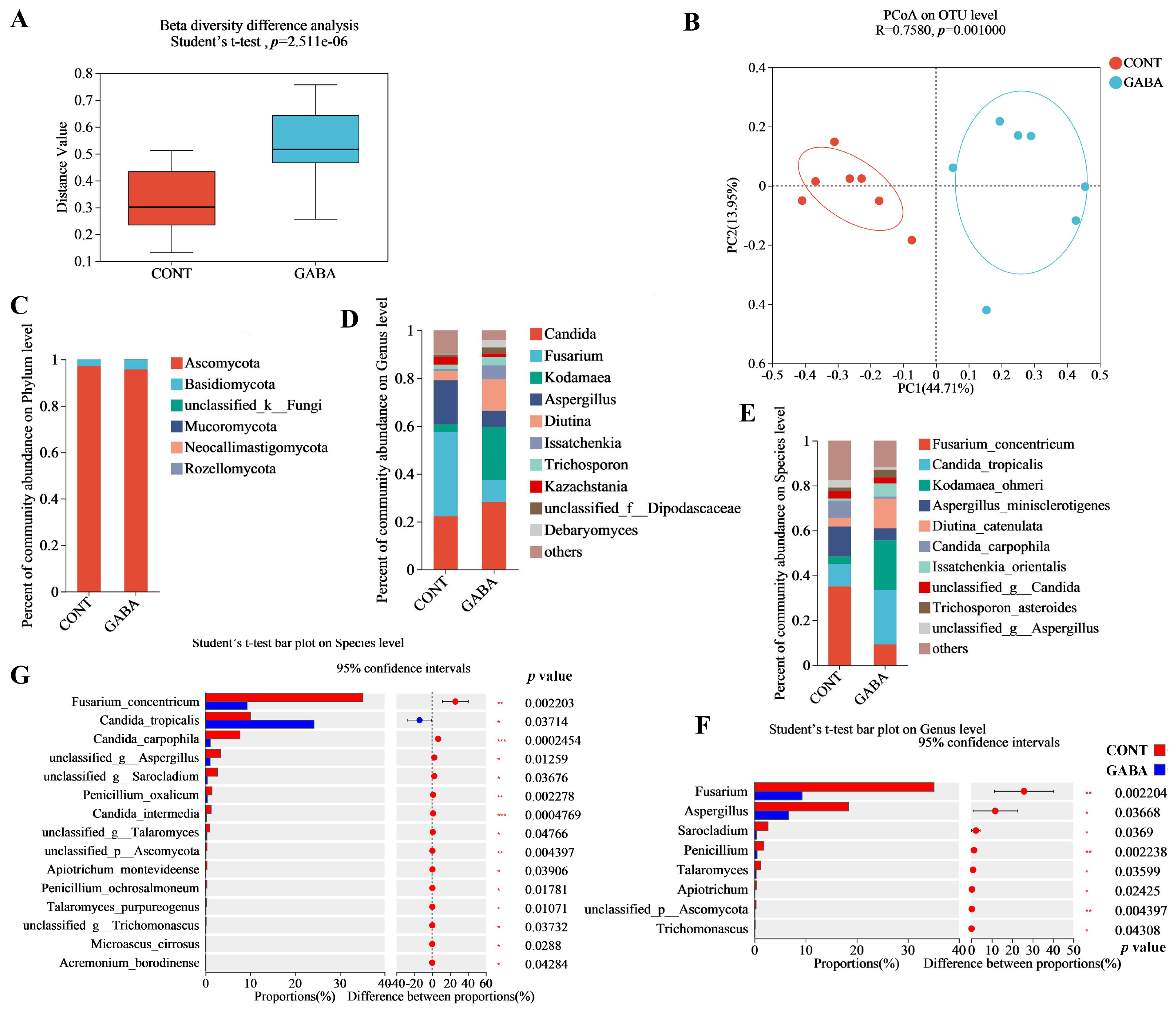 Animals 14 03177 g003