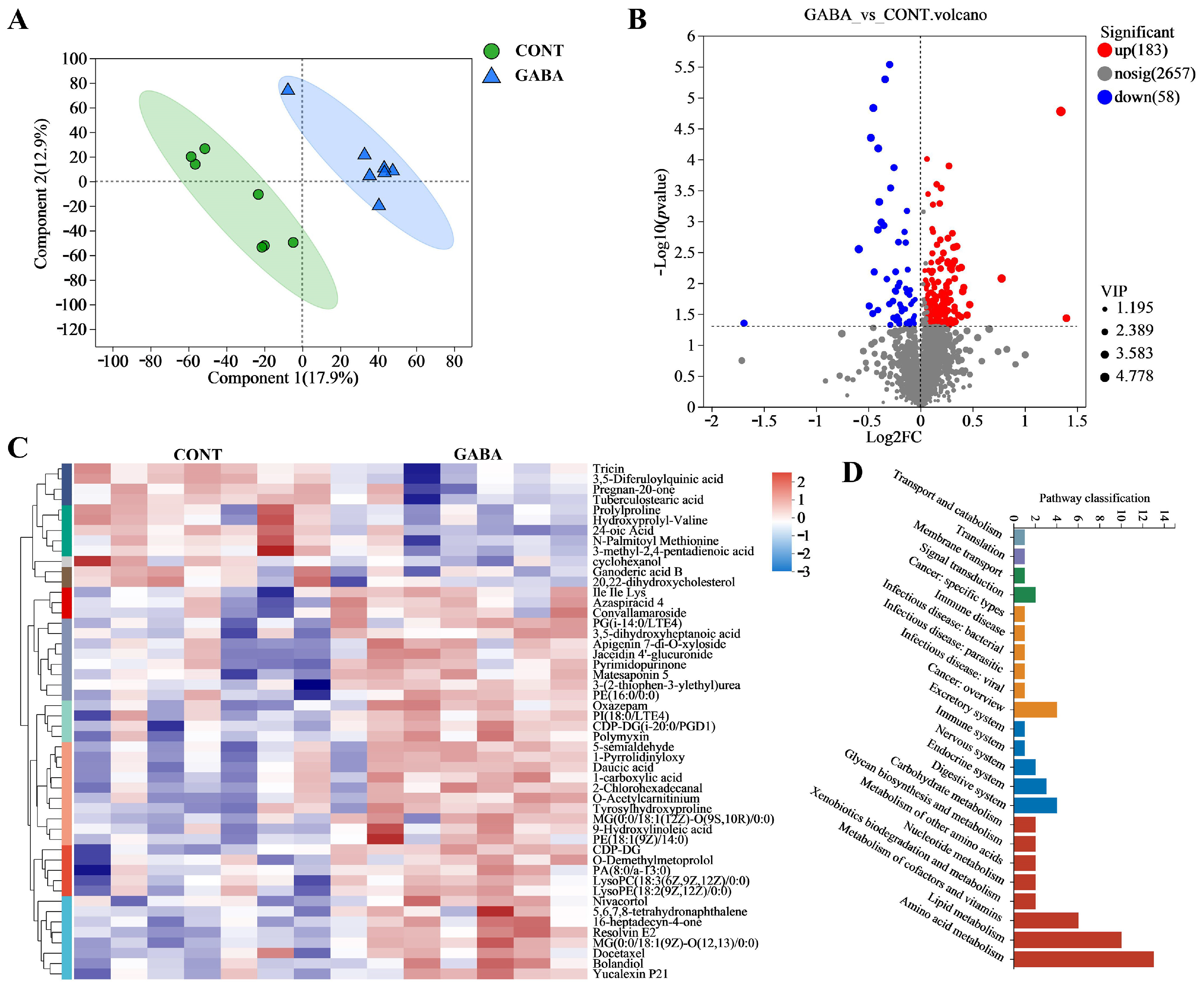 Animals 14 03177 g004